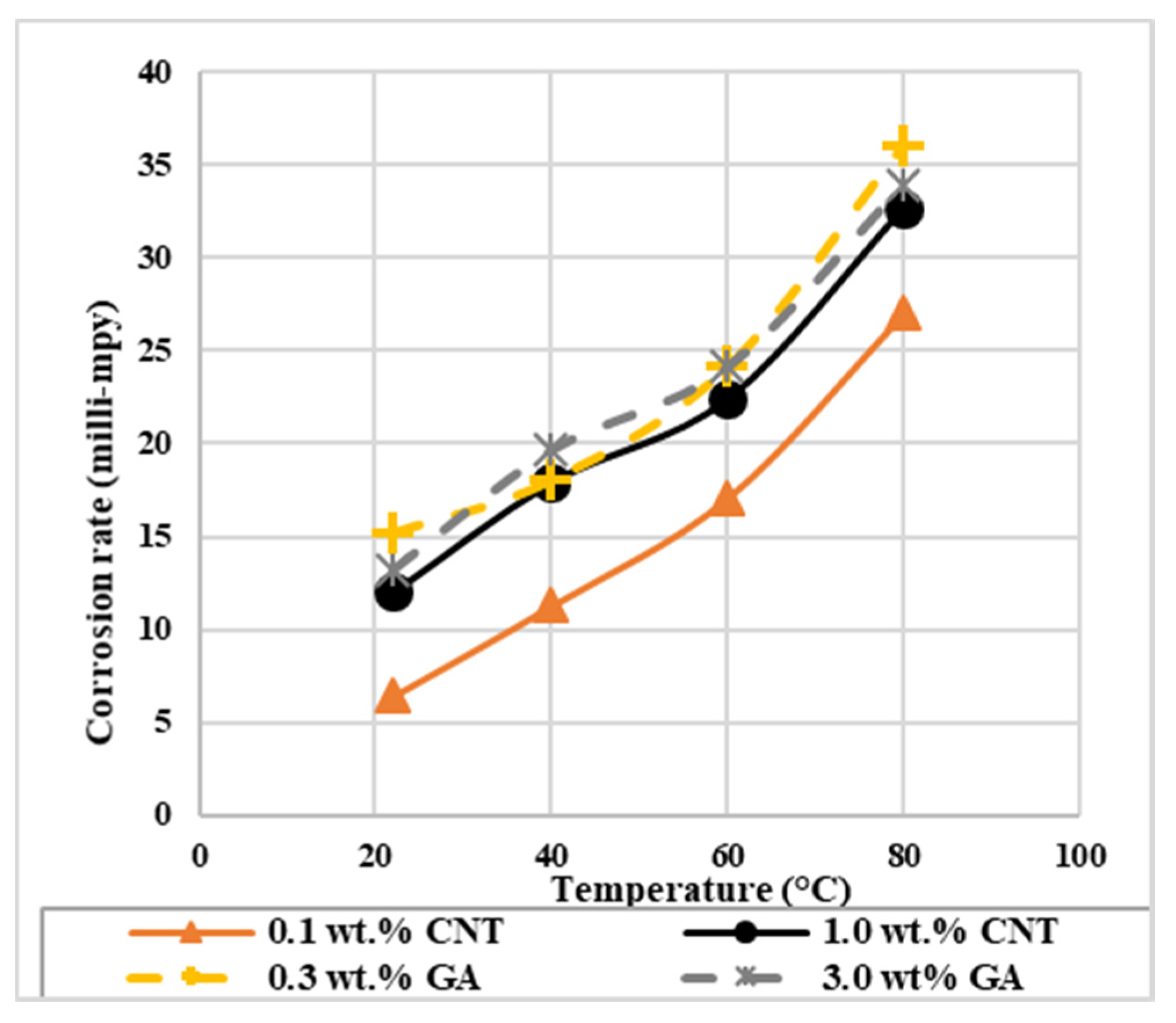 Materials 14 00119 g004