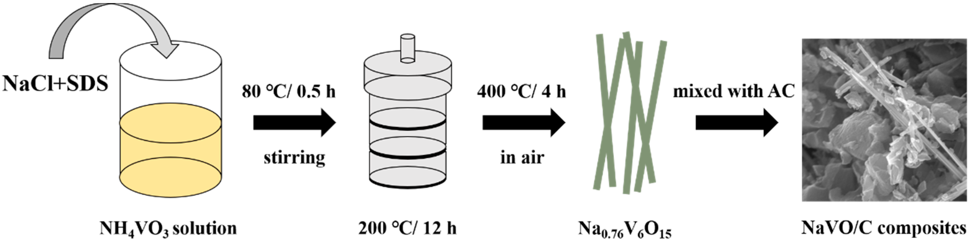 Materials 14 00122 g001