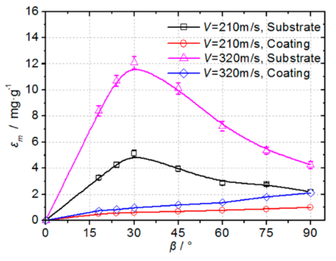 Materials 14 00123 g009 Materials 14 00123 g009