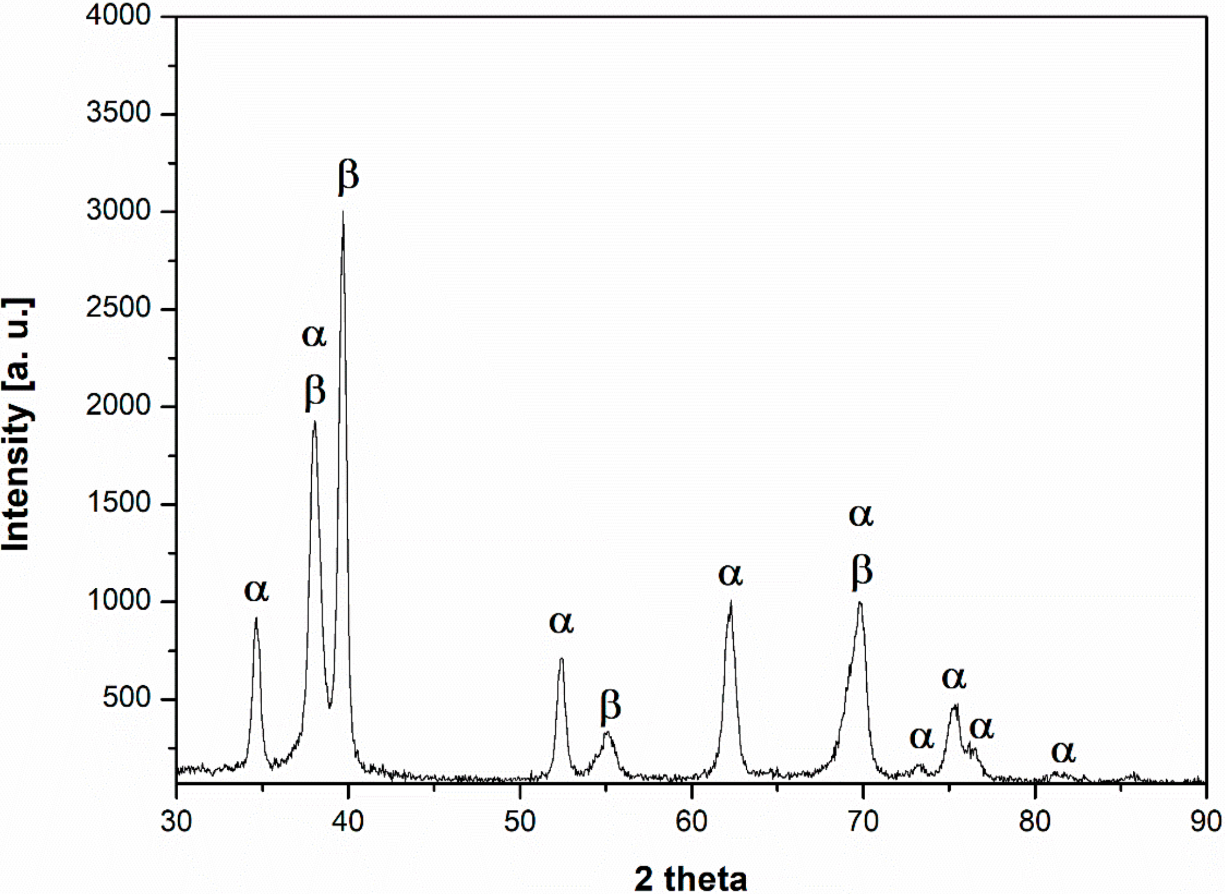 Materials 14 00126 g002