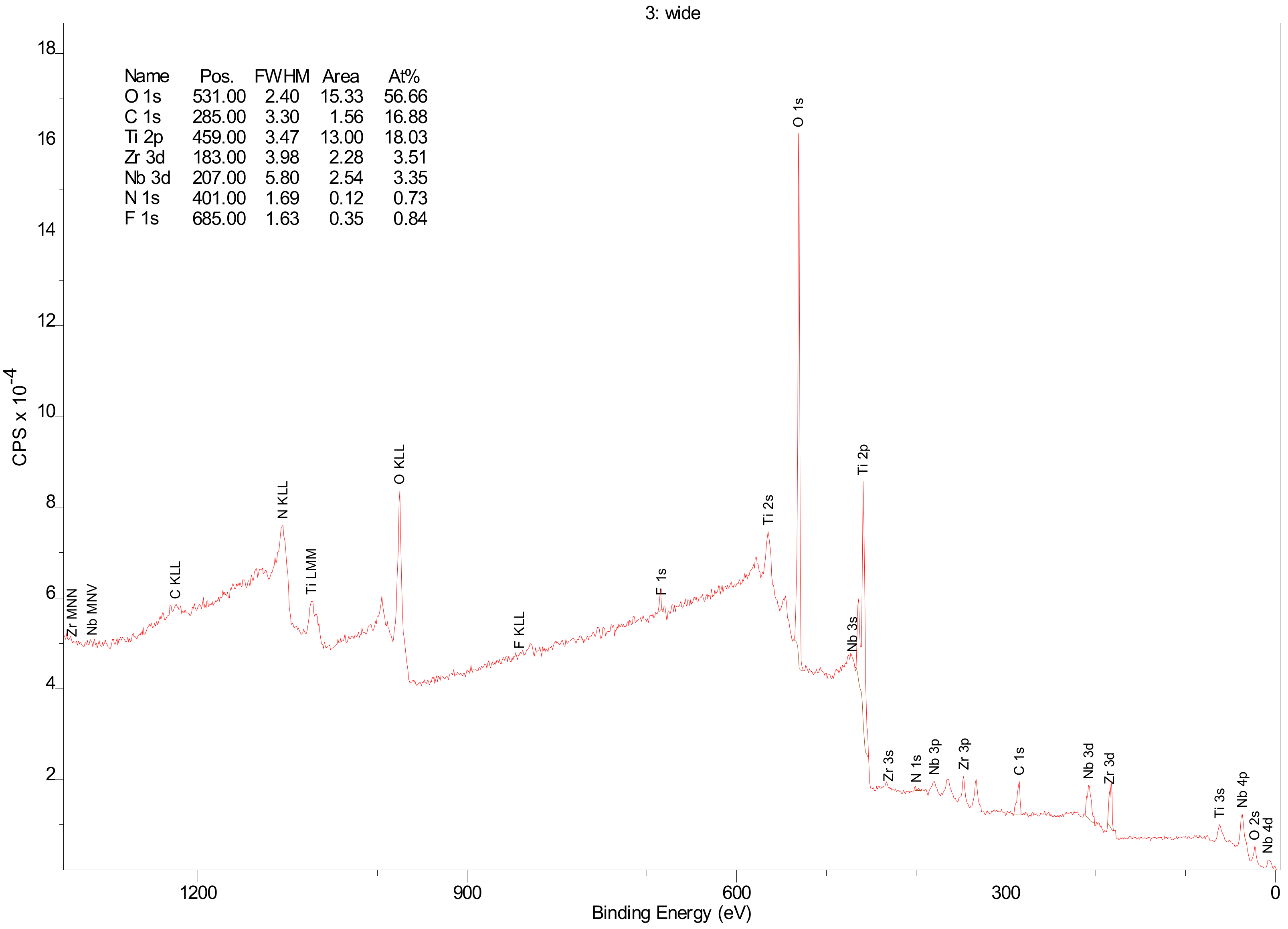 Materials 14 00126 g003