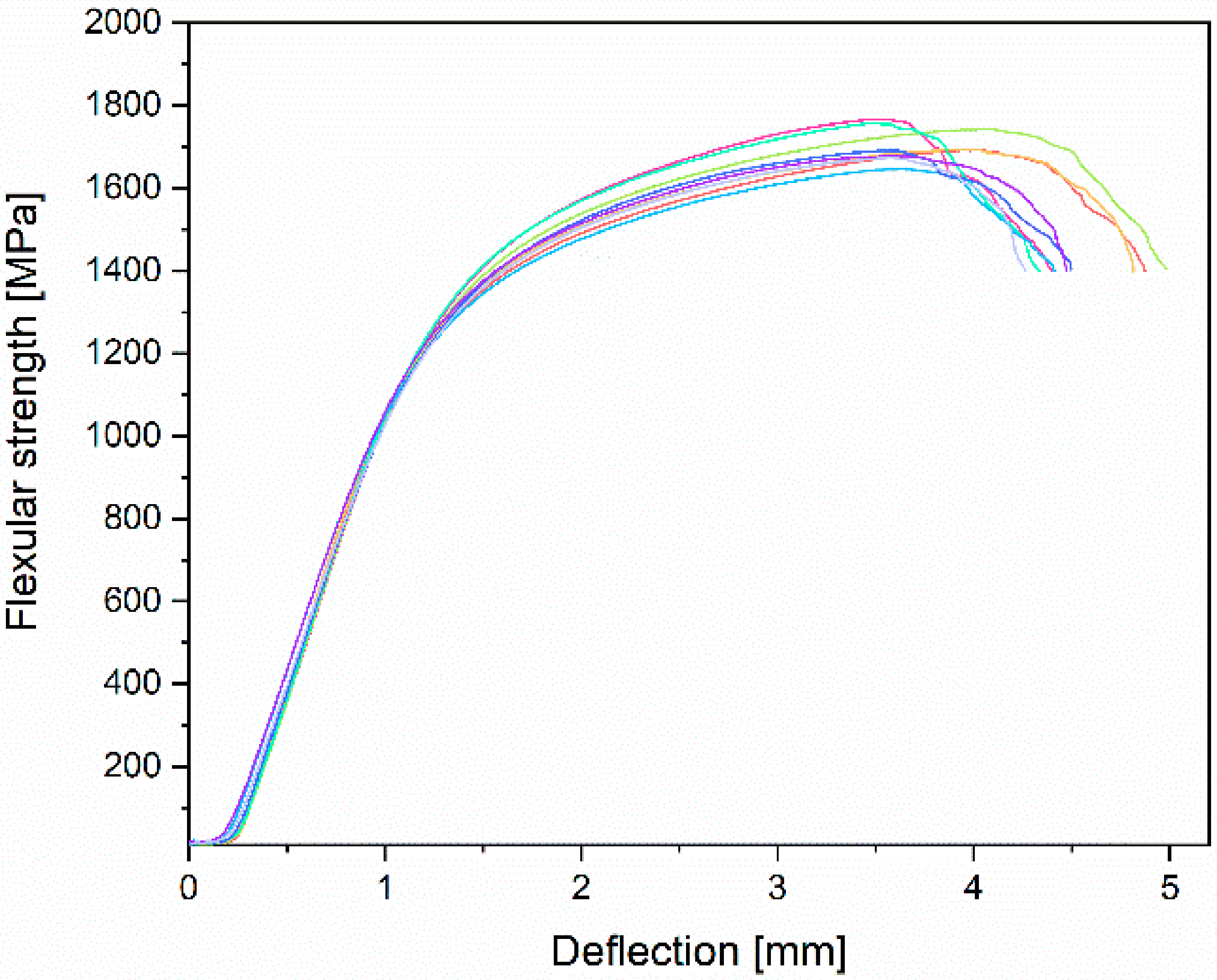 Materials 14 00126 g010