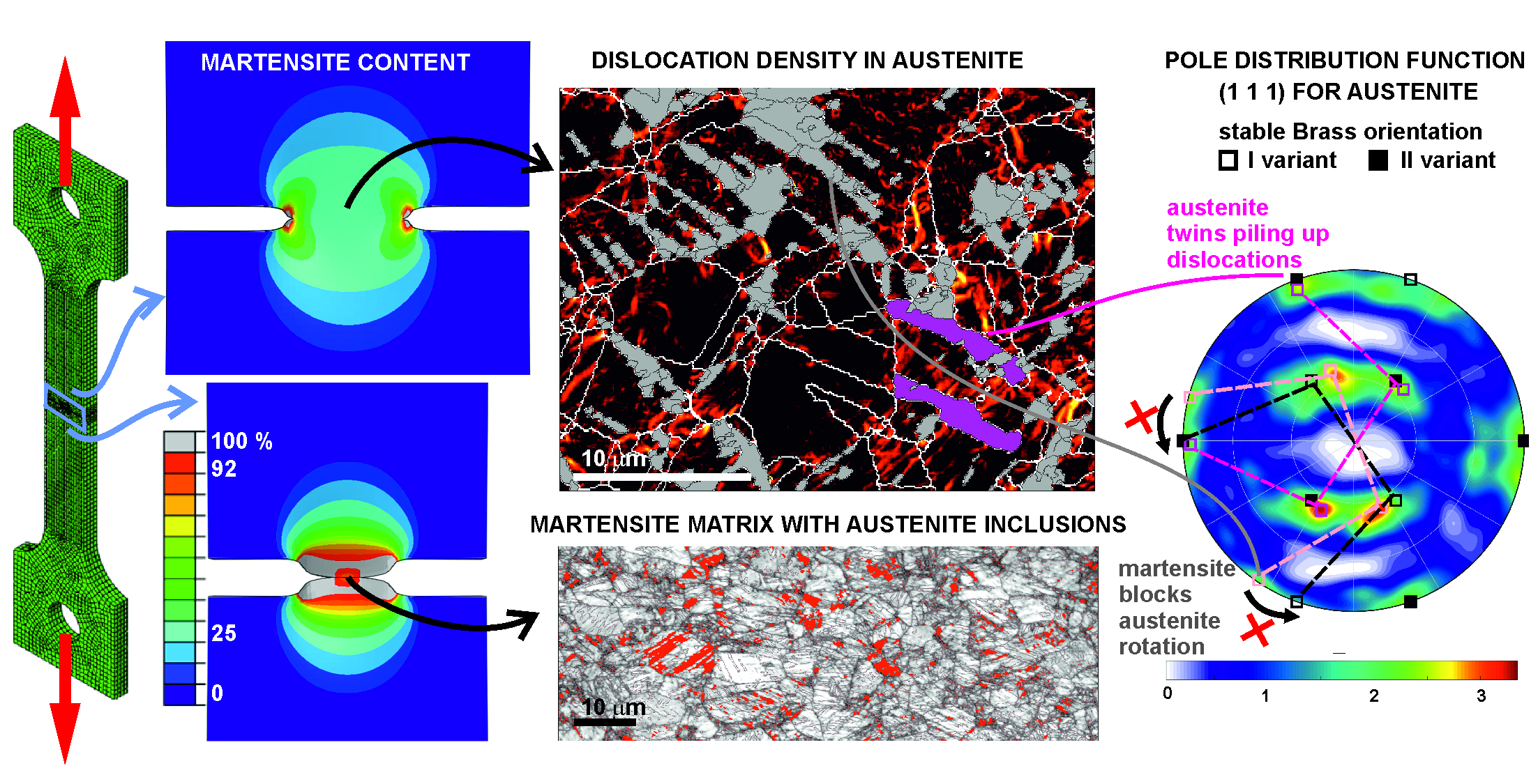 Materials Free FullText Phase Transformation in 316L Austenitic