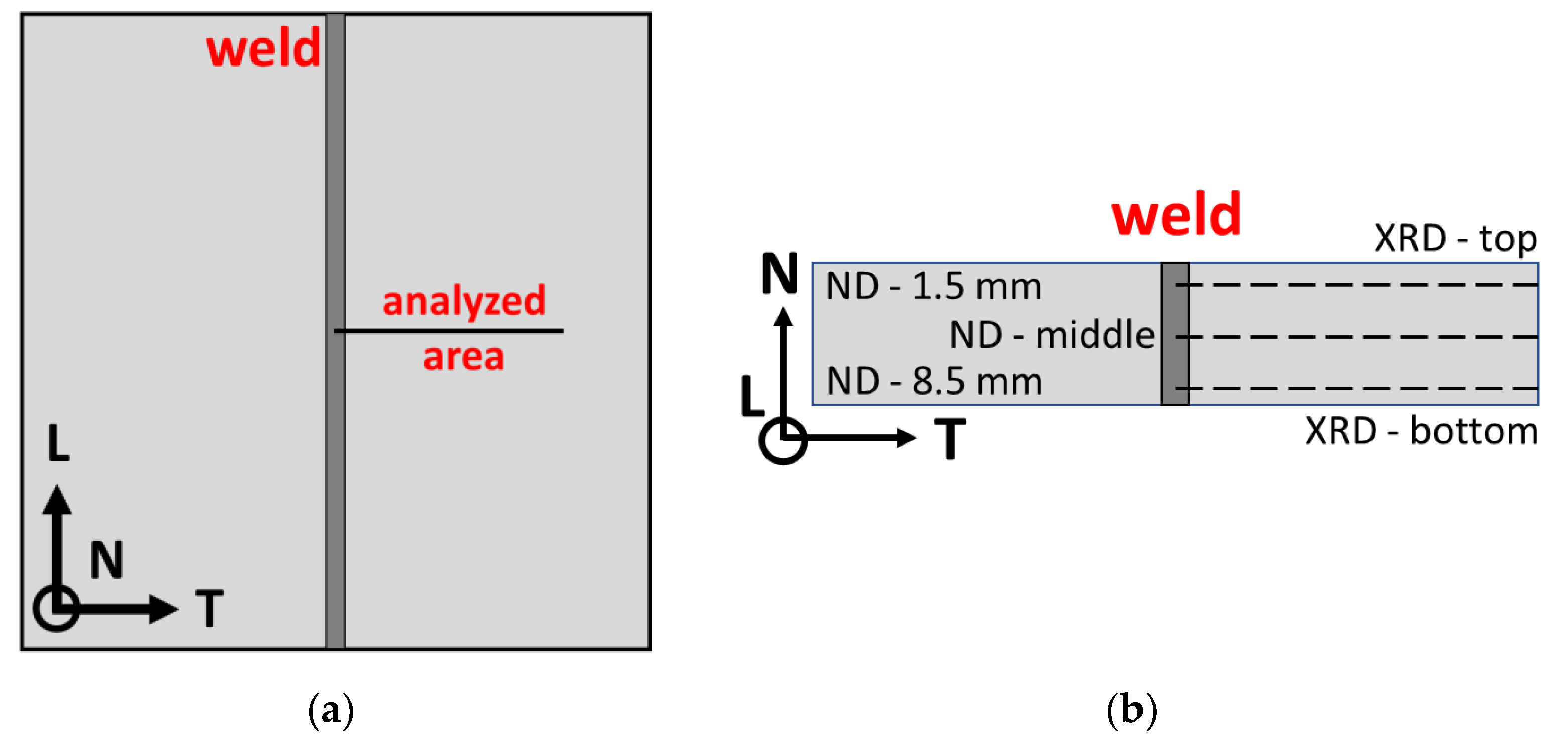 Materials 14 00131 g001 Materials 14 00131 g001