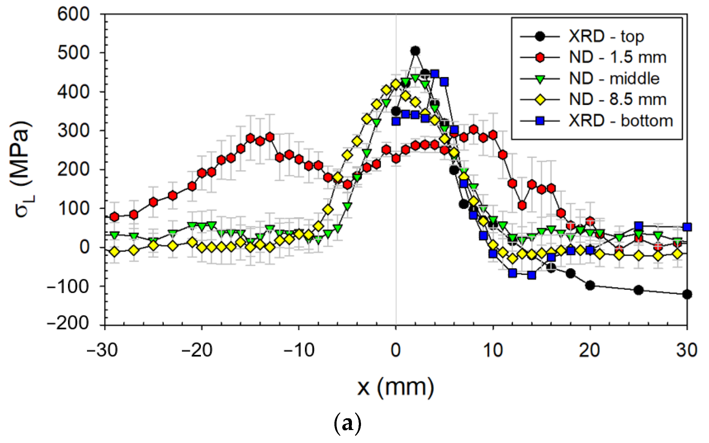 Materials 14 00131 g005a Materials 14 00131 g005a