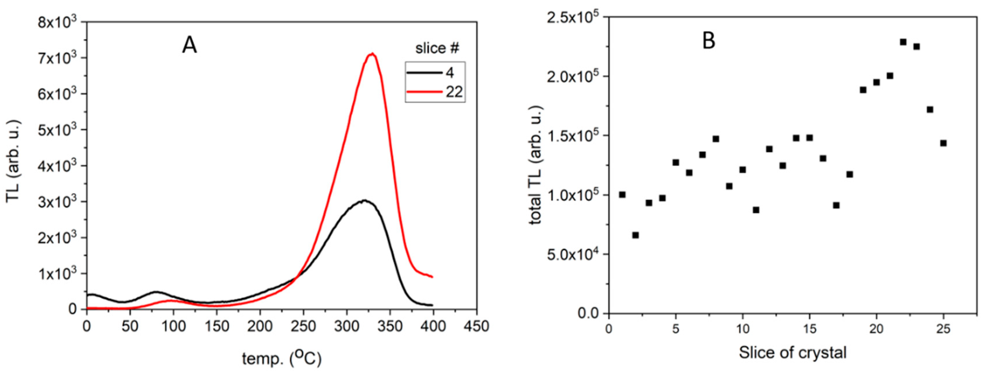 Materials 14 00132 g003 Materials 14 00132 g003