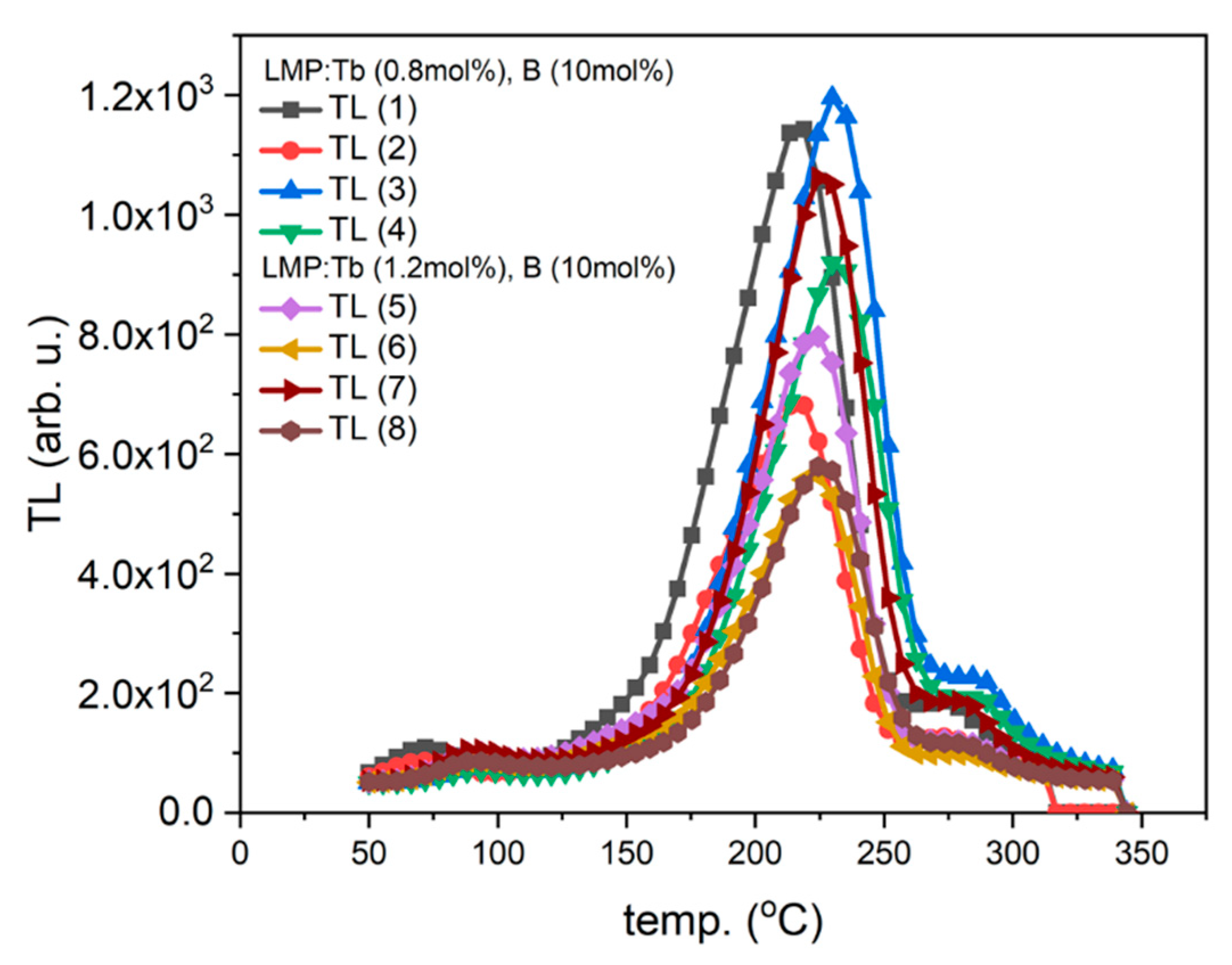 Materials 14 00132 g011 Materials 14 00132 g011