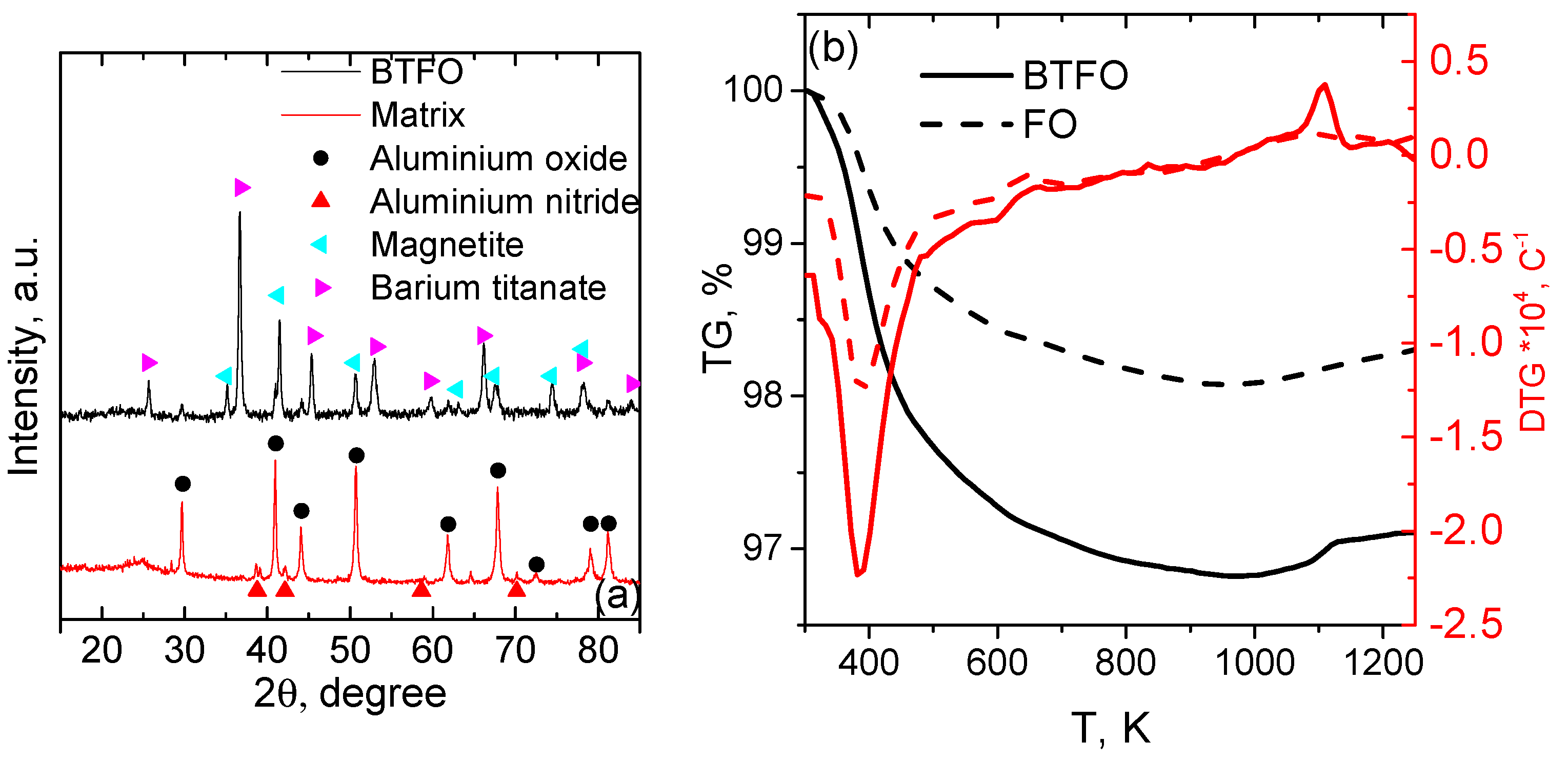Materials 14 00133 g002