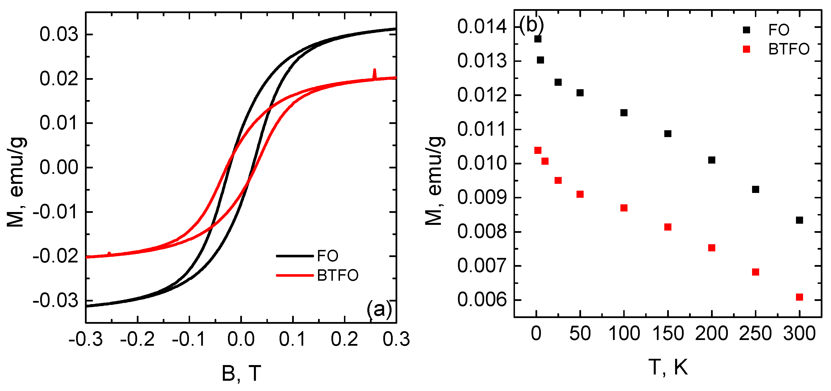 Materials 14 00133 g003