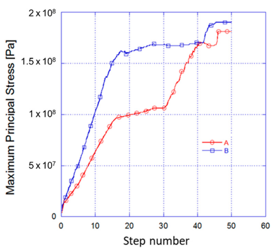 Materials 14 00134 g007