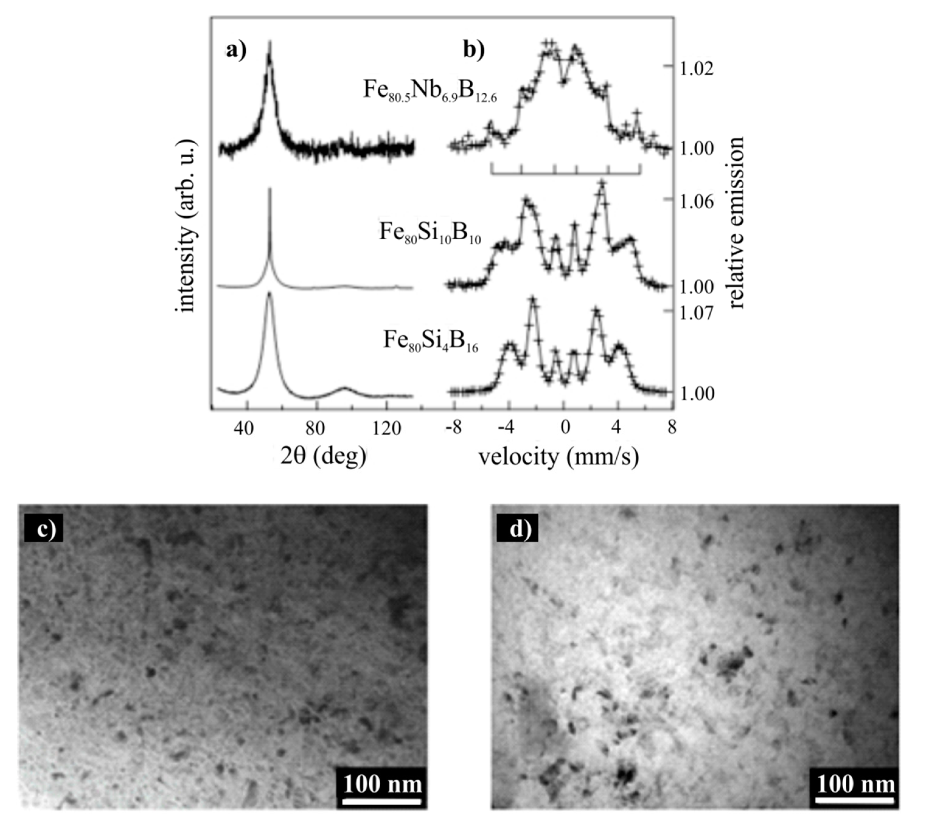 Materials 14 00141 g002
