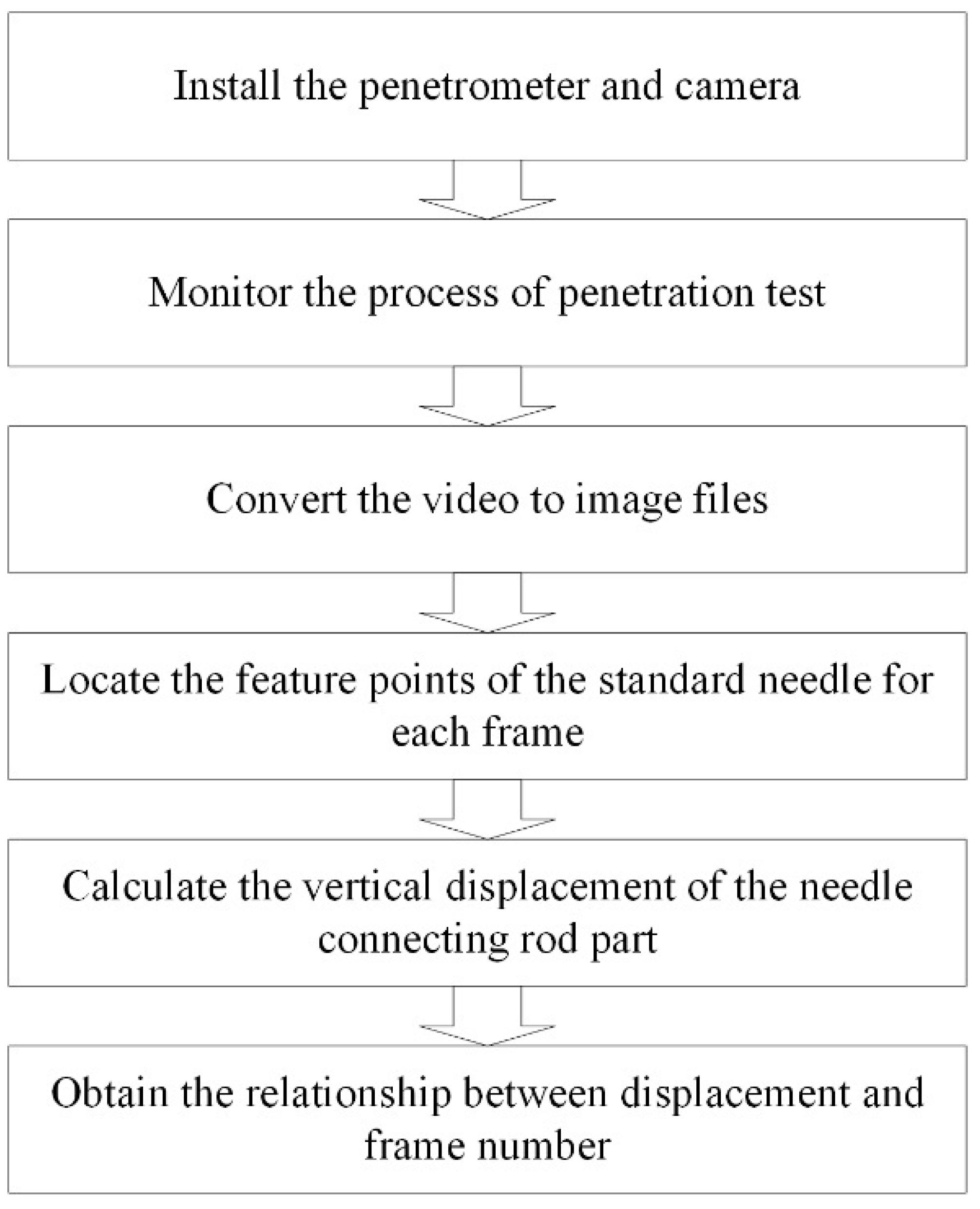 Materials 14 00147 g004 550