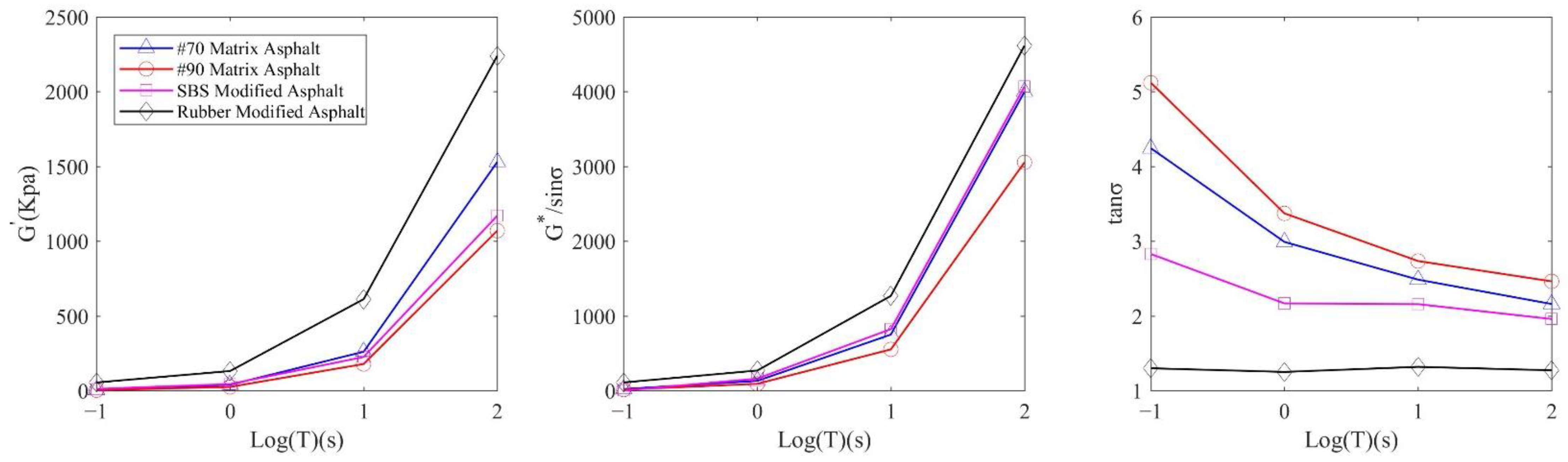 Materials 14 00147 g006 550