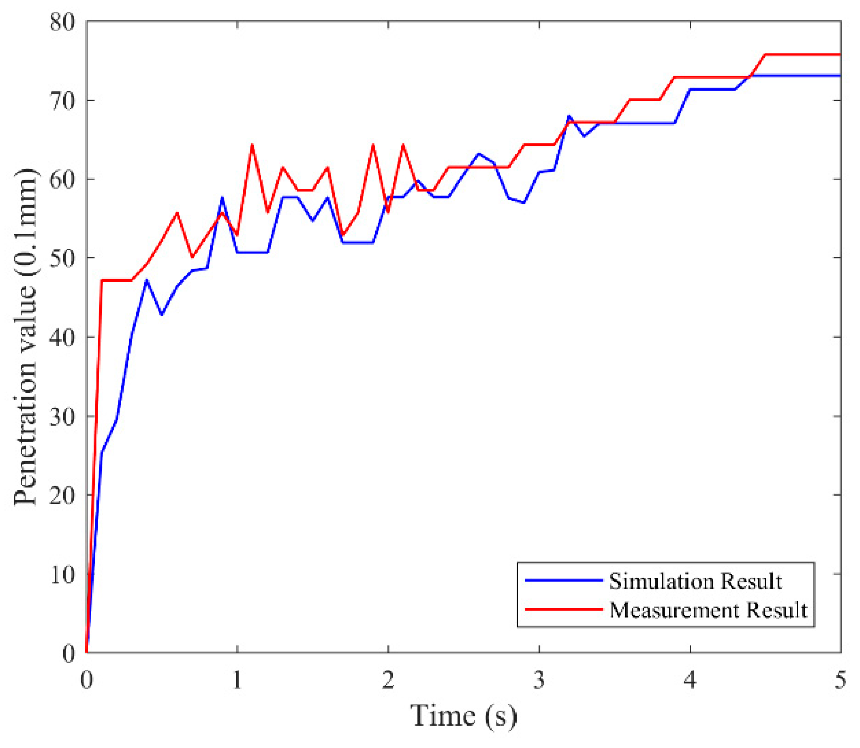 Materials 14 00147 g009 550