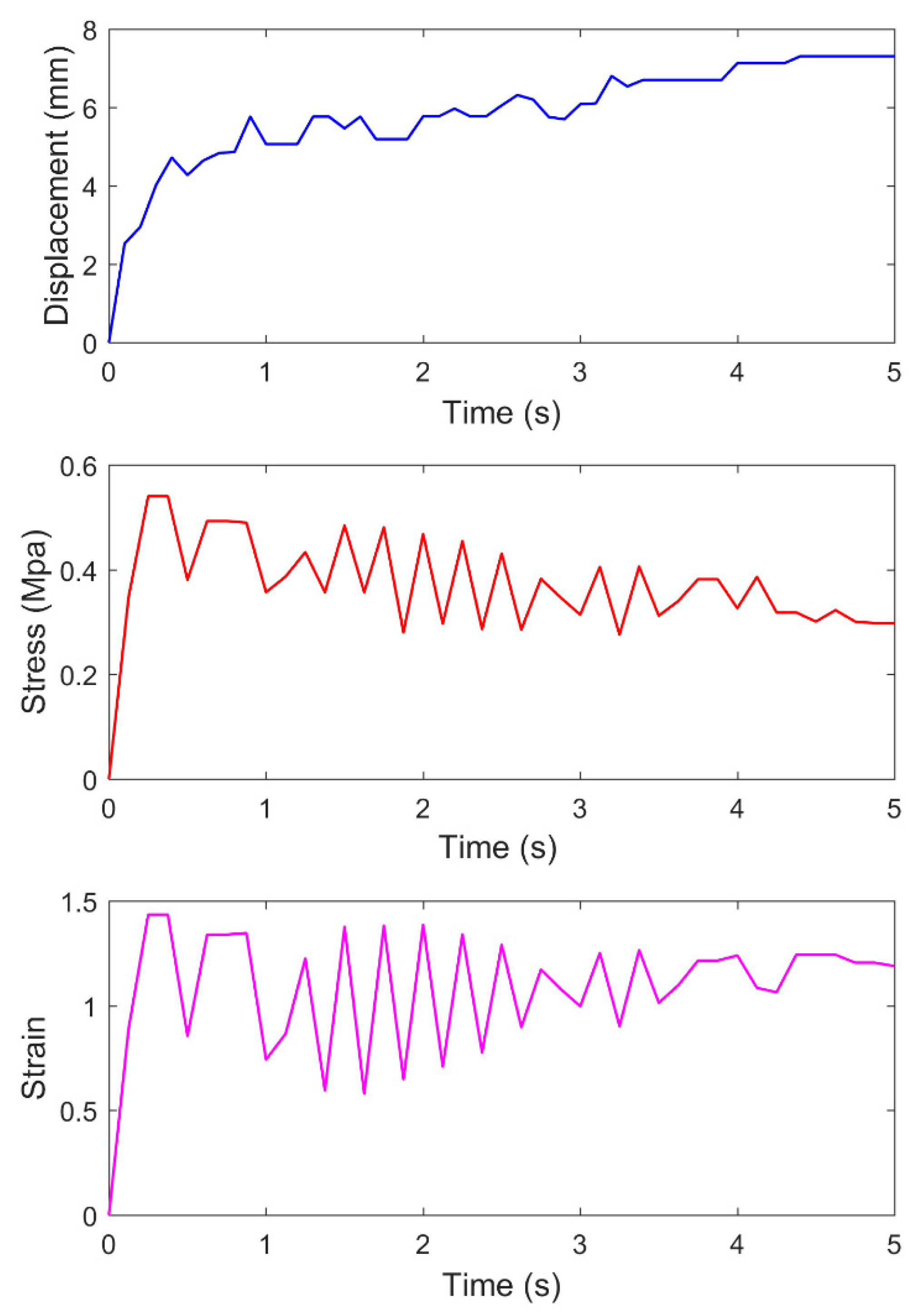 Materials 14 00147 g010 550