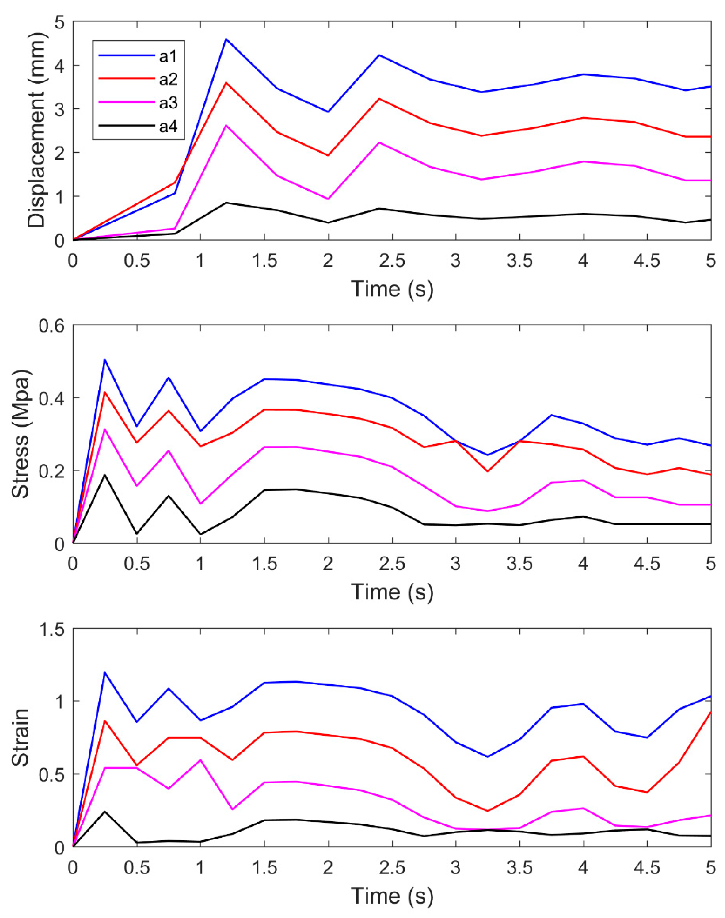 Materials 14 00147 g011 550