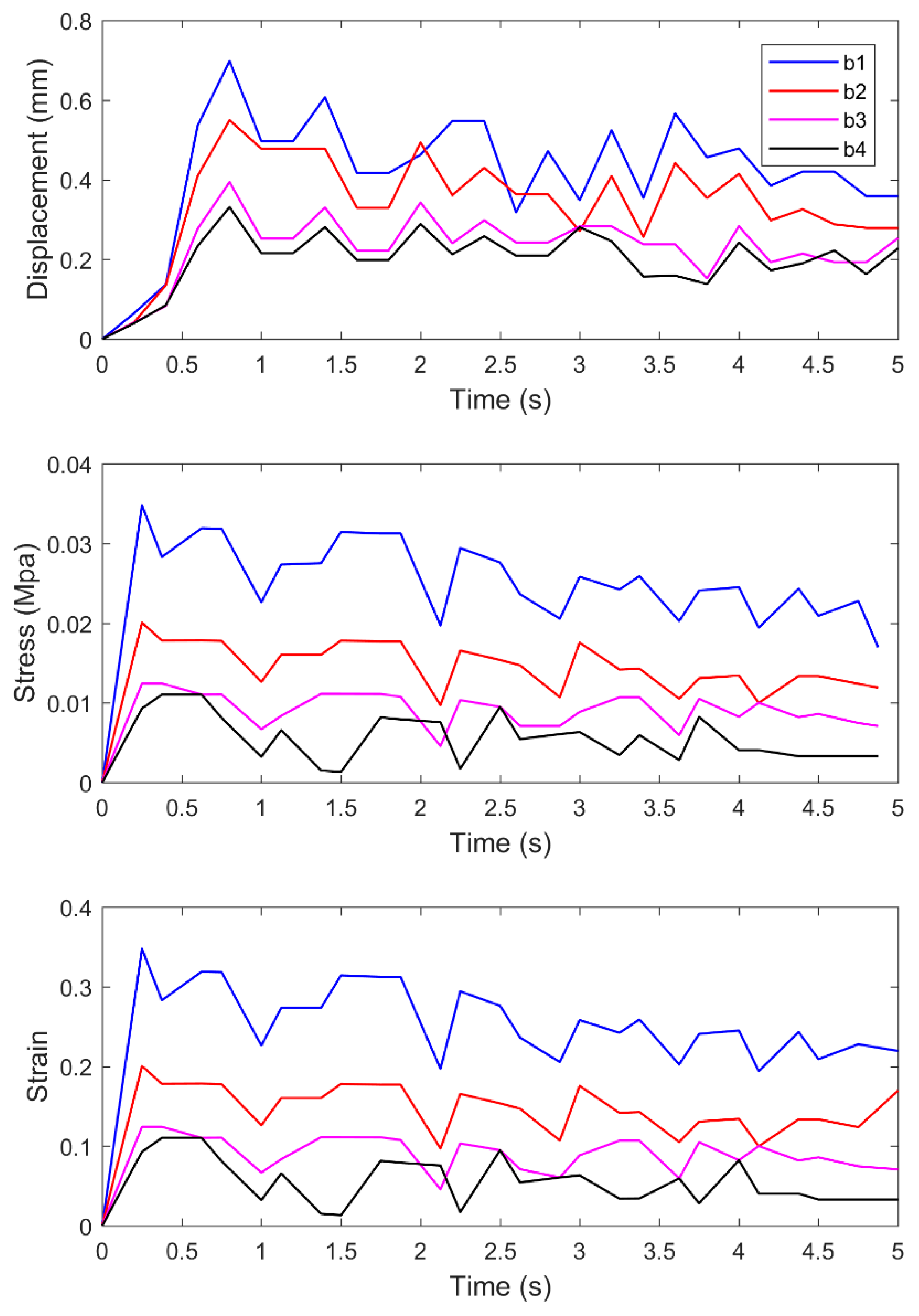 Materials 14 00147 g012 550