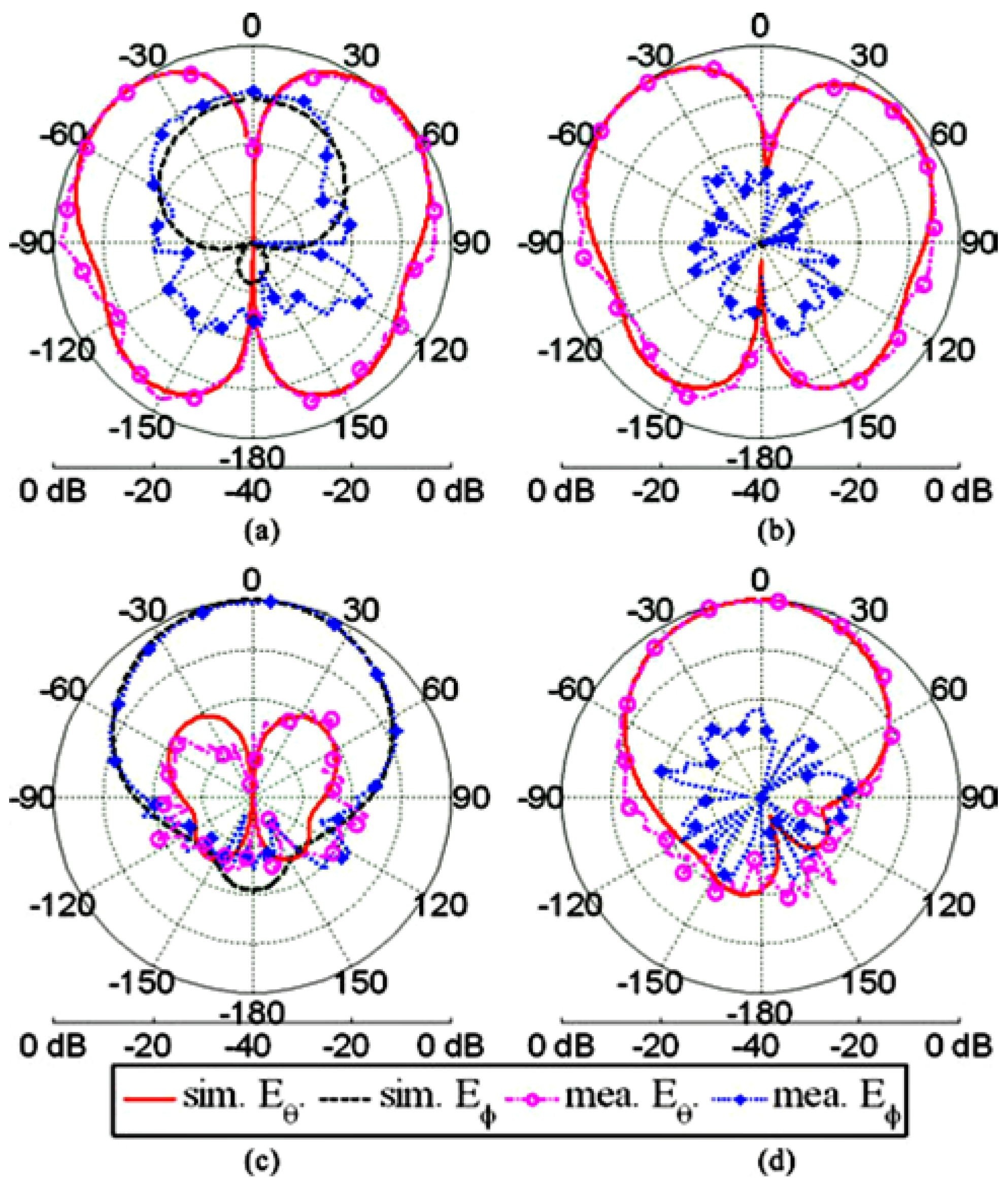 Materials 14 00149 g013
