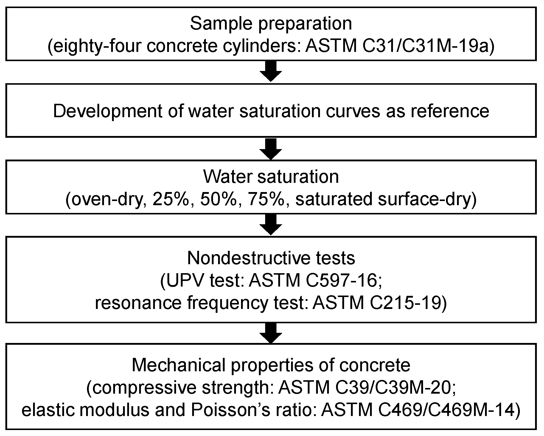 Materials 14 00152 g001