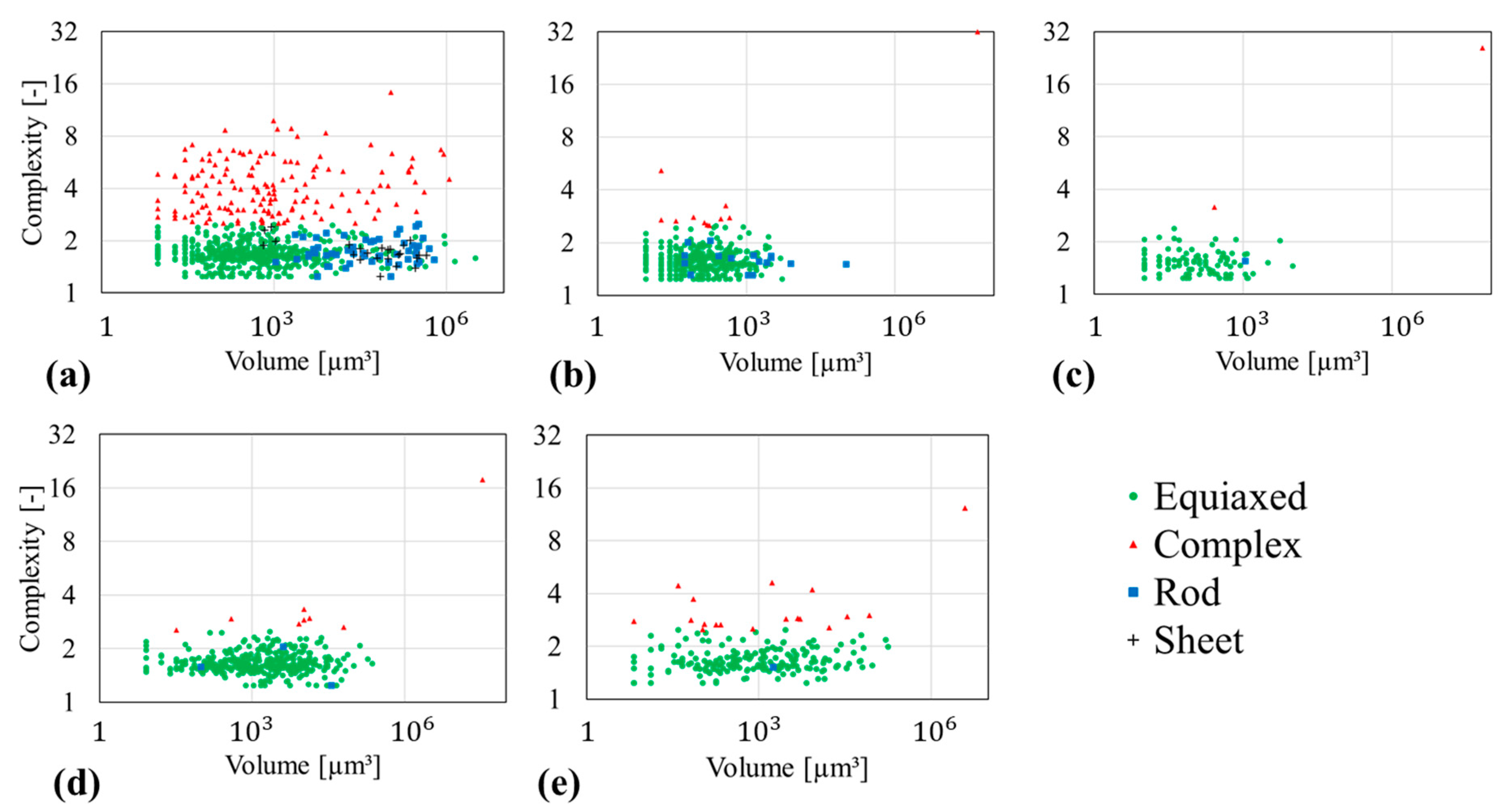 Materials Free Full Text Analysis Of Sn Bi Solders X Ray Micro Computed Tomography Imaging And Microstructure Characterization In Relation To Properties And Liquid Phase Healing Potential Html