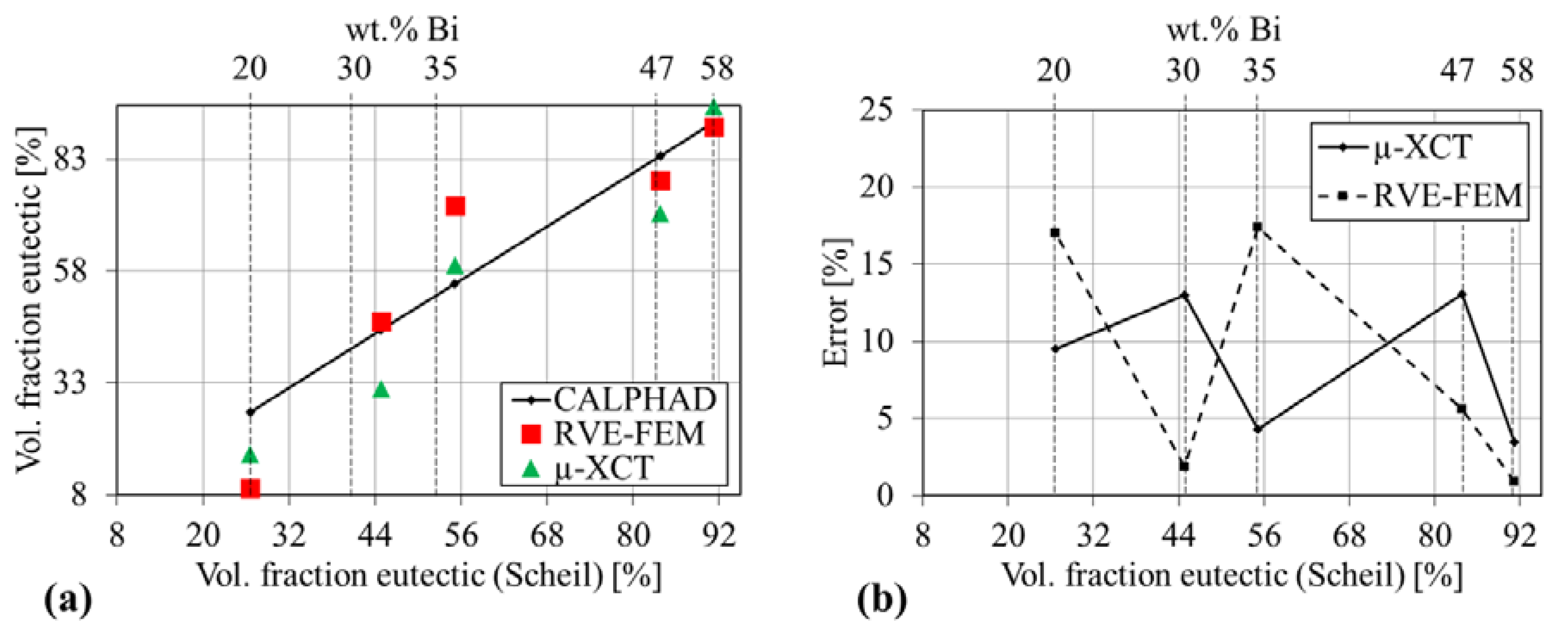 Materials 14 00153 g0a2
