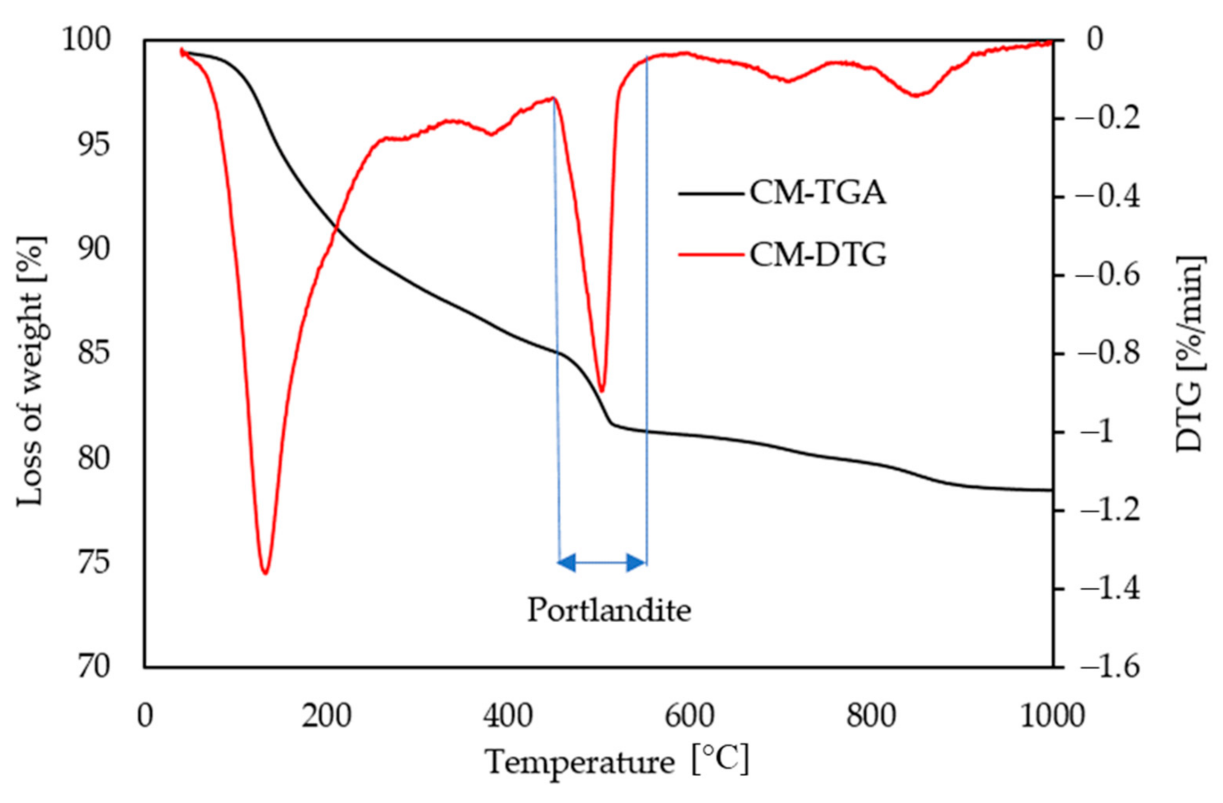 Materials 14 00154 g007 Materials 14 00154 g007