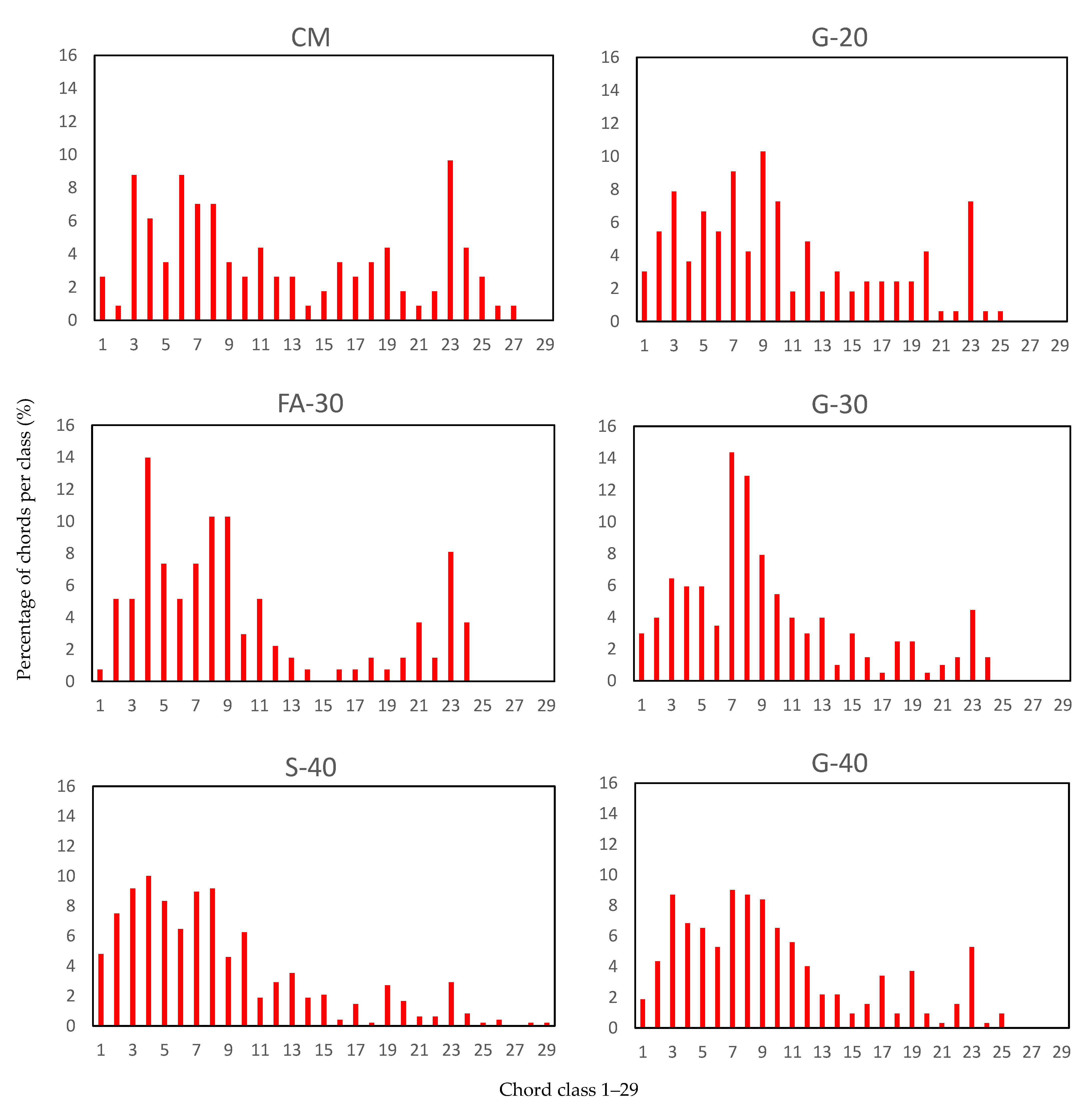 Materials 14 00154 g014 Materials 14 00154 g014