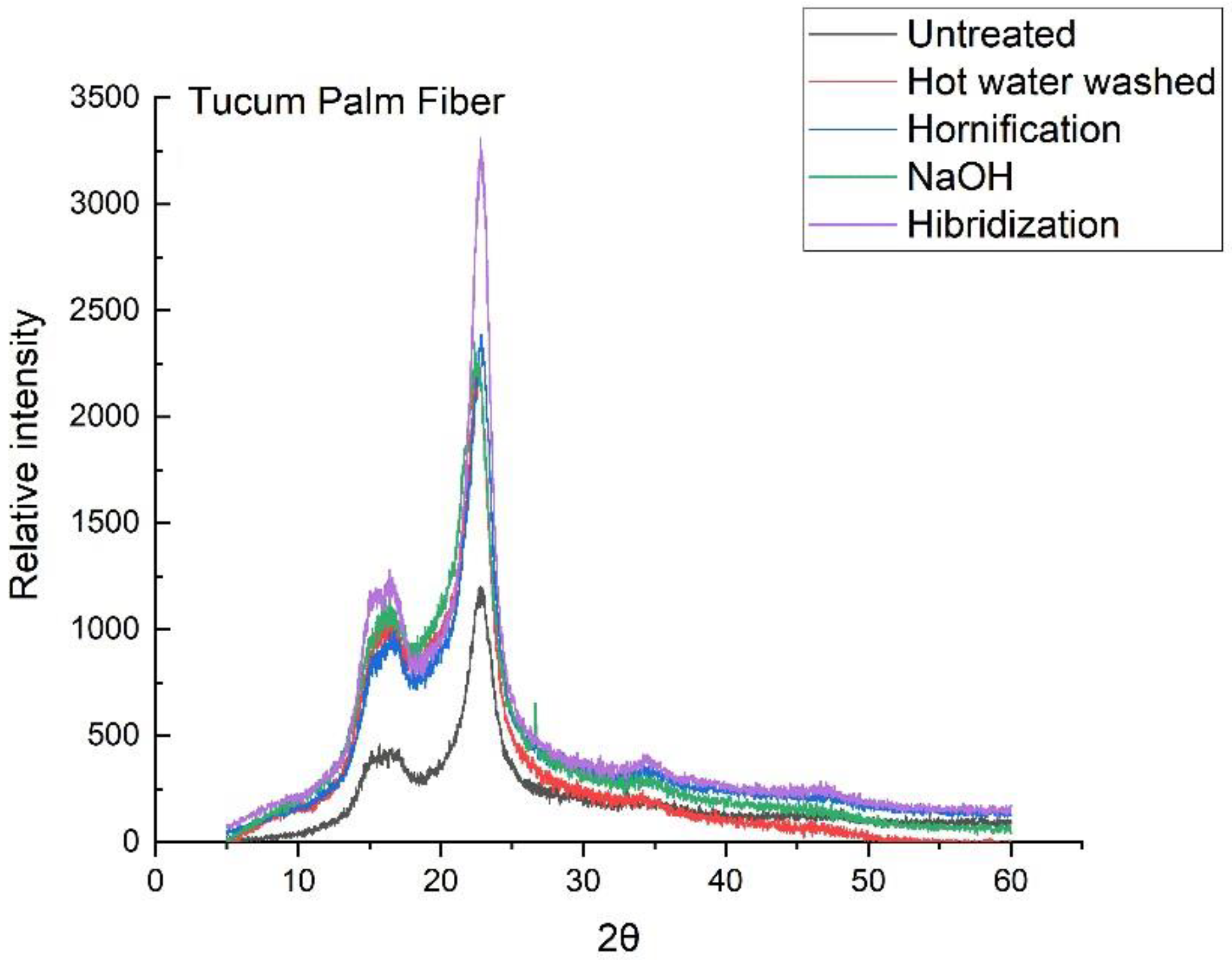 Materials 14 00155 g004