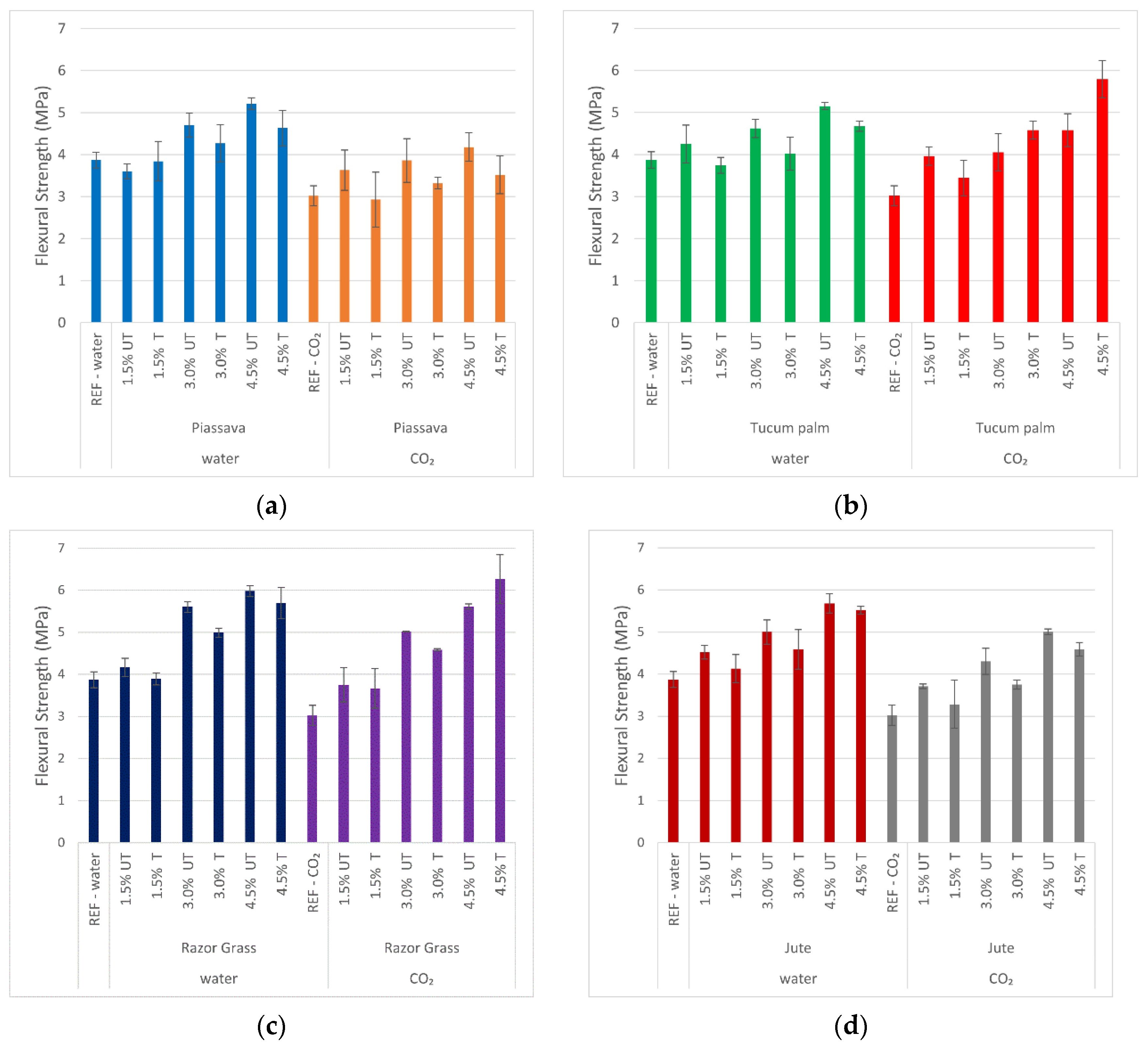 Materials 14 00155 g009
