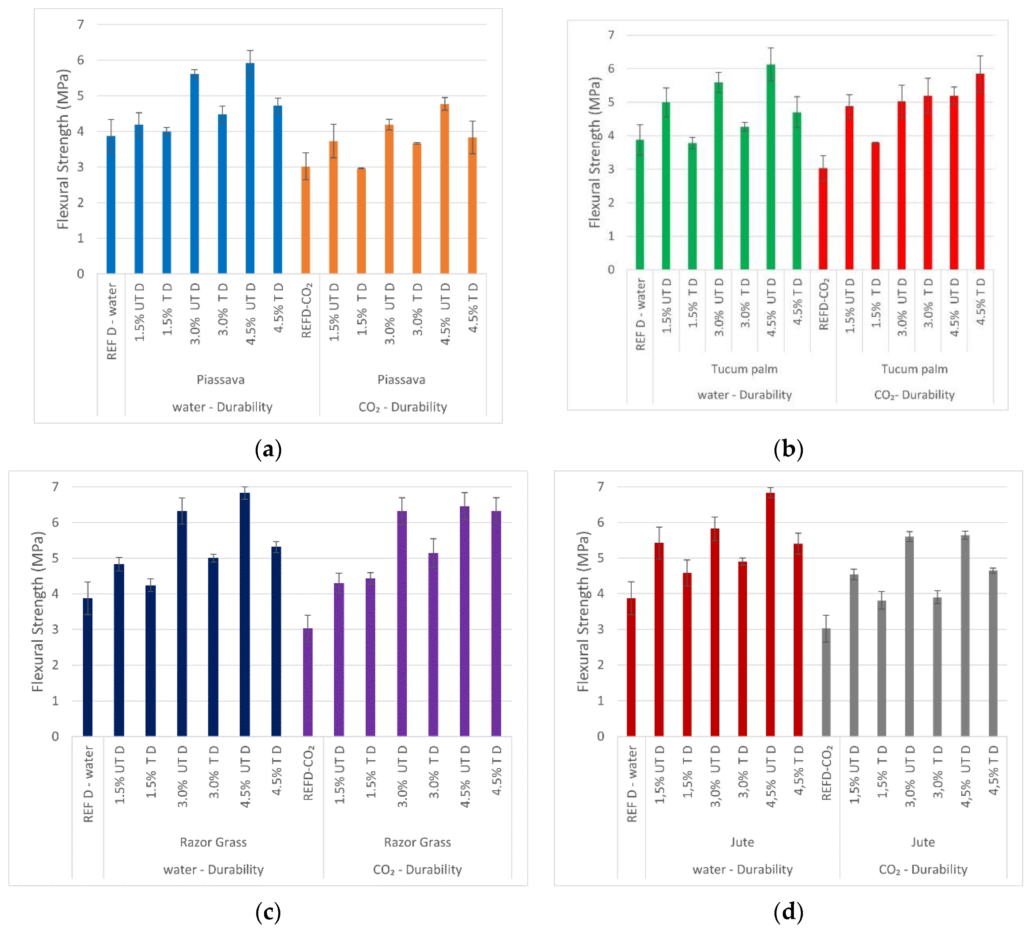 Materials 14 00155 g012