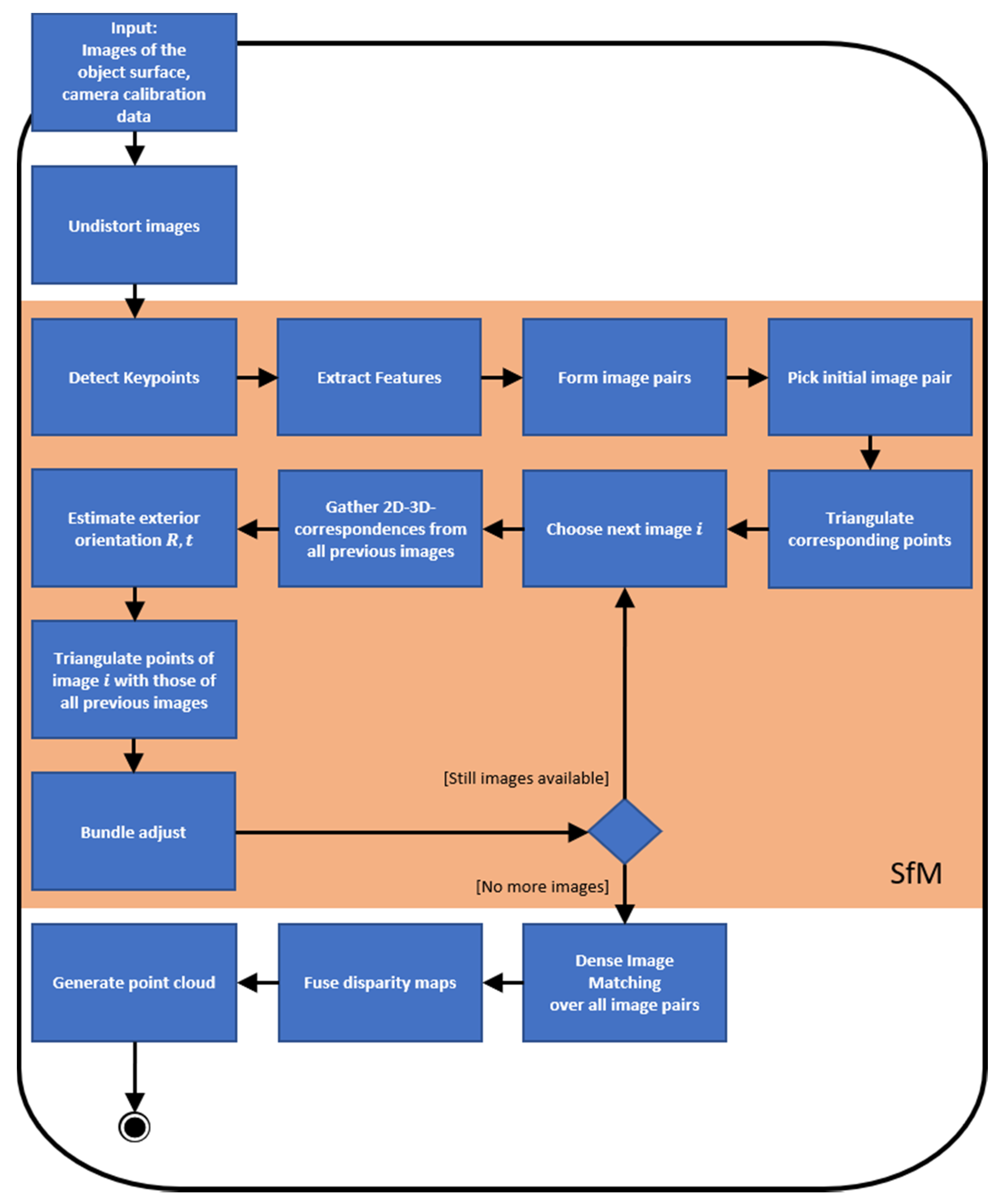 Materials 14 00158 g008