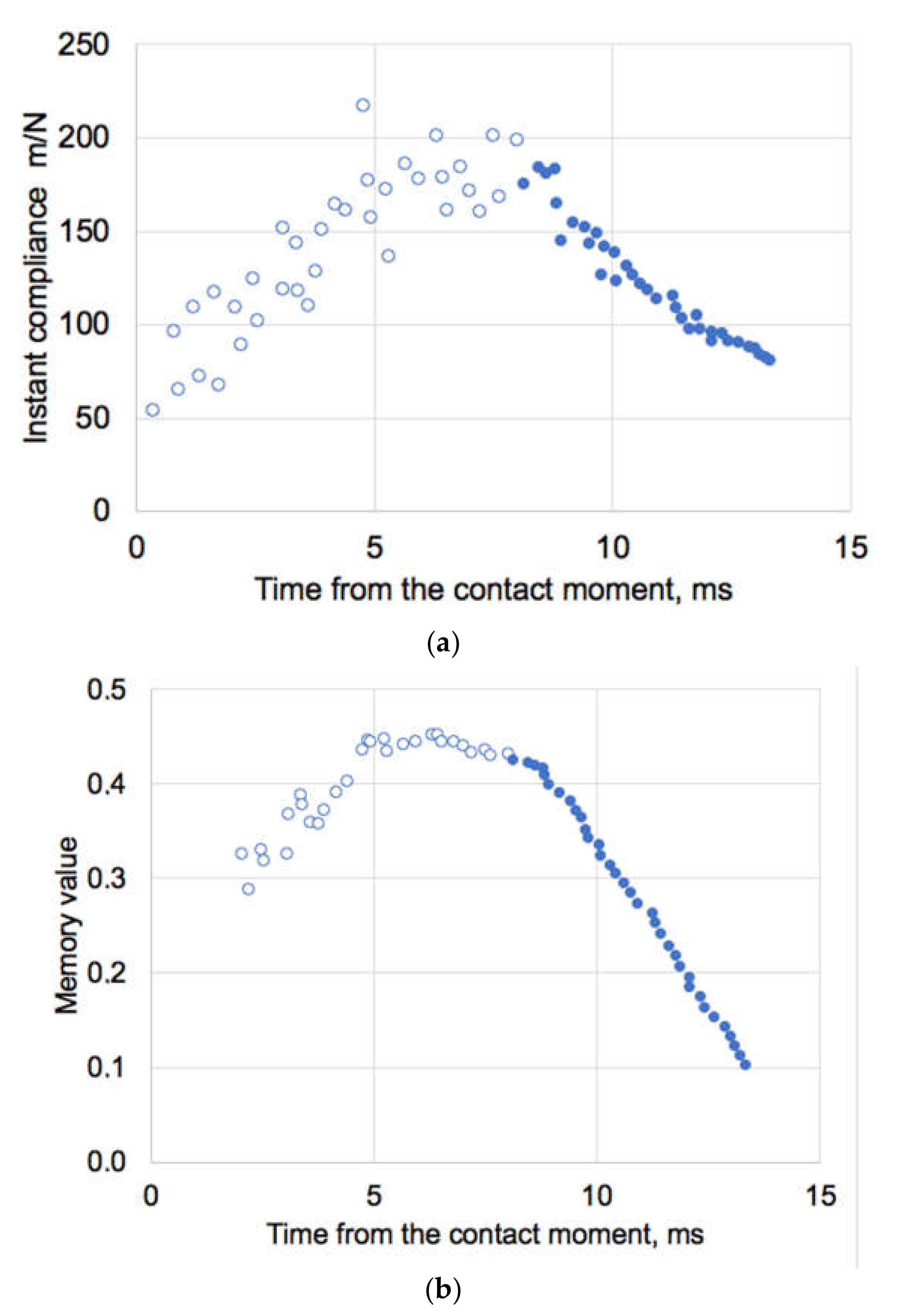 Materials 14 00164 g009