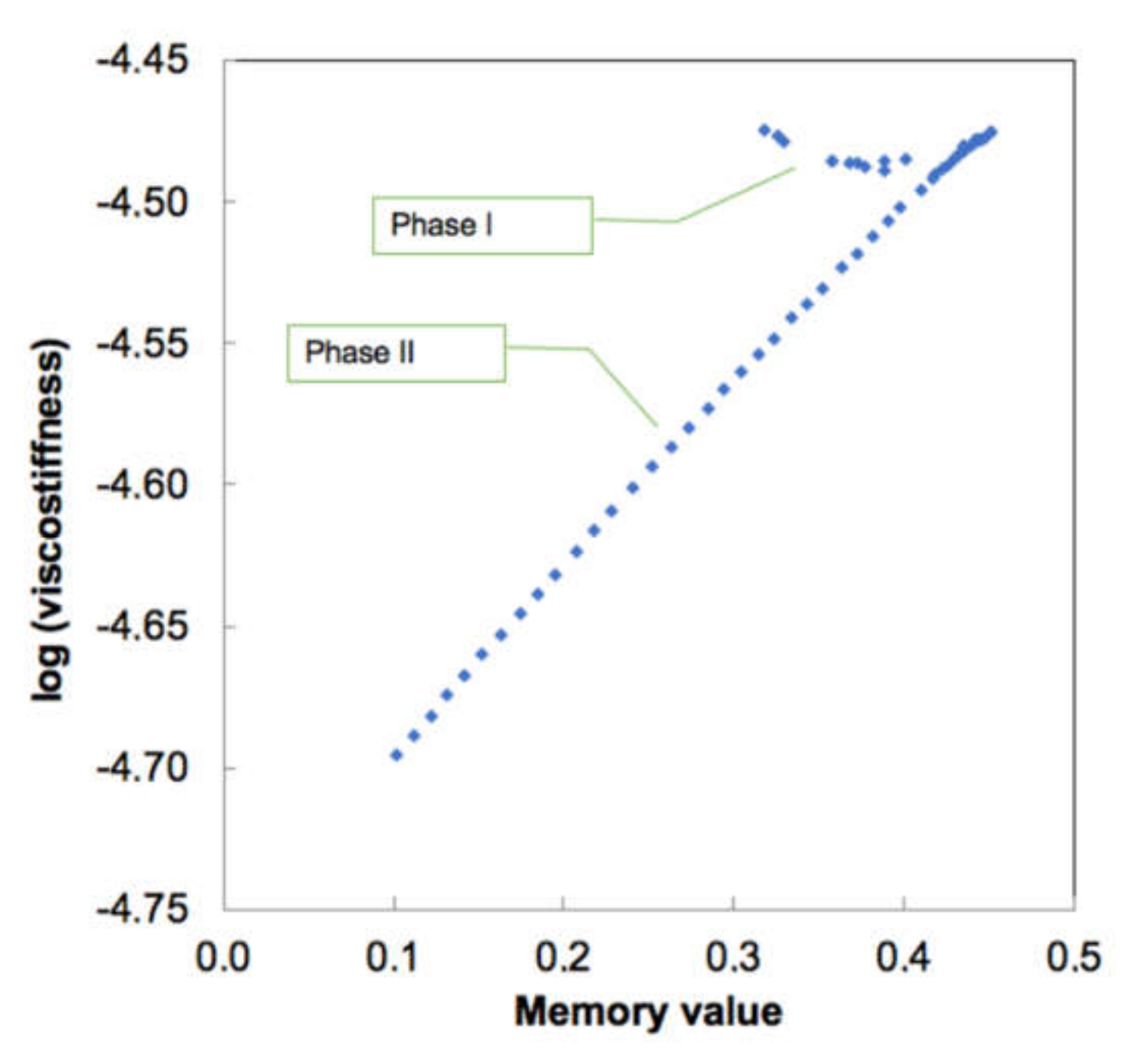 Materials 14 00164 g010