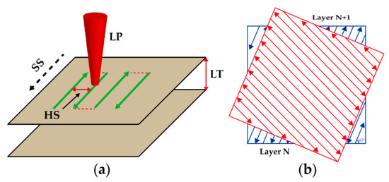 Laser Powder Bed Fusion of Pure Tungsten: Effects of Process Parameters ...
