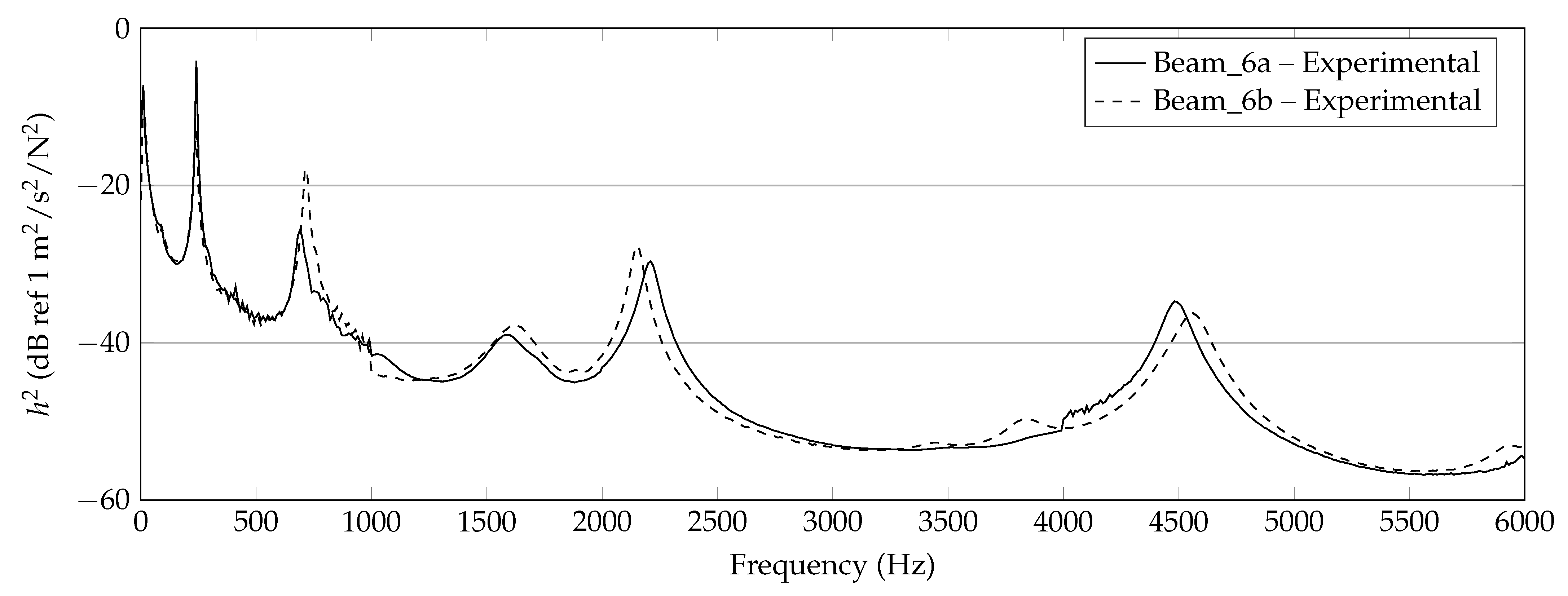 Materials 14 00168 g006