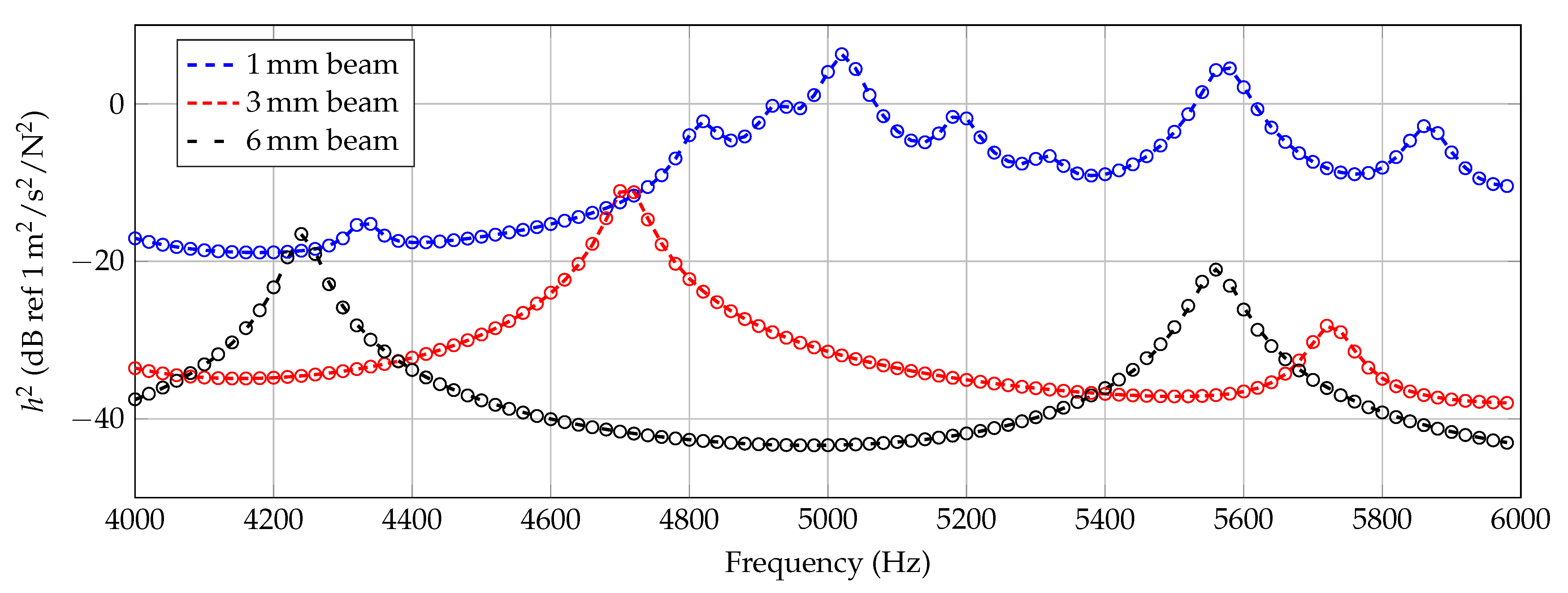 Materials 14 00168 g010