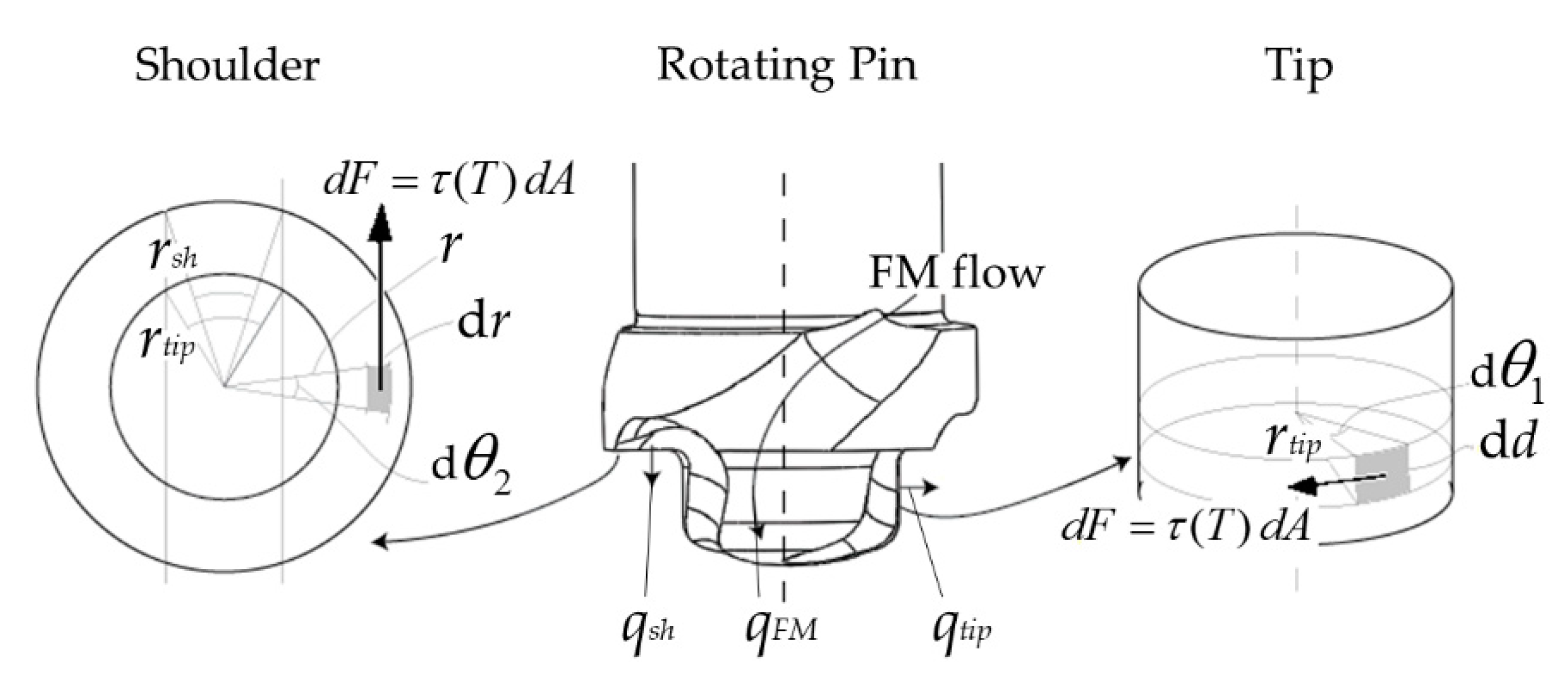 Materials 14 00170 g003 Materials 14 00170 g003