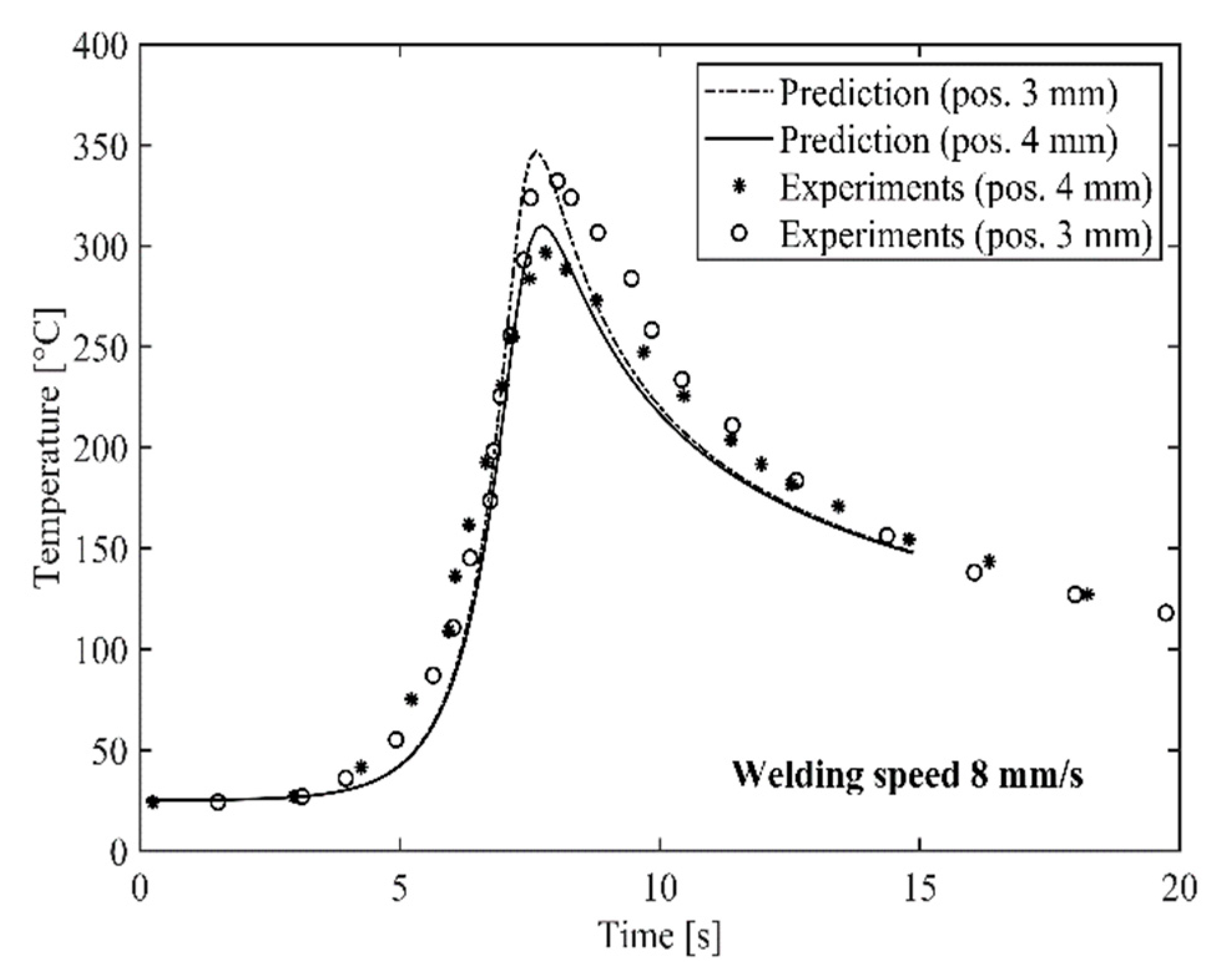 Materials 14 00170 g008 Materials 14 00170 g008
