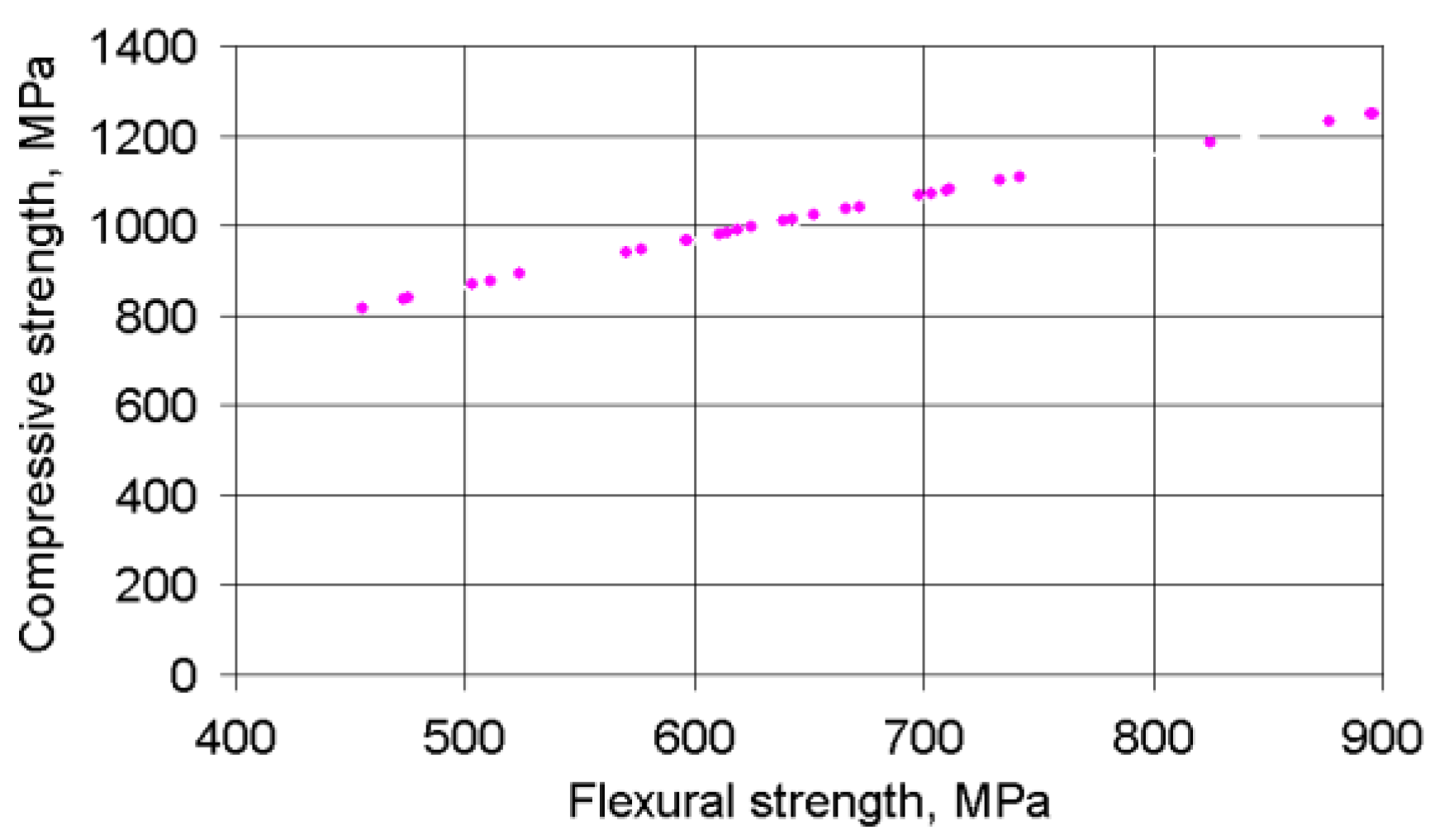 Materials 14 00174 g005 Materials 14 00174 g005