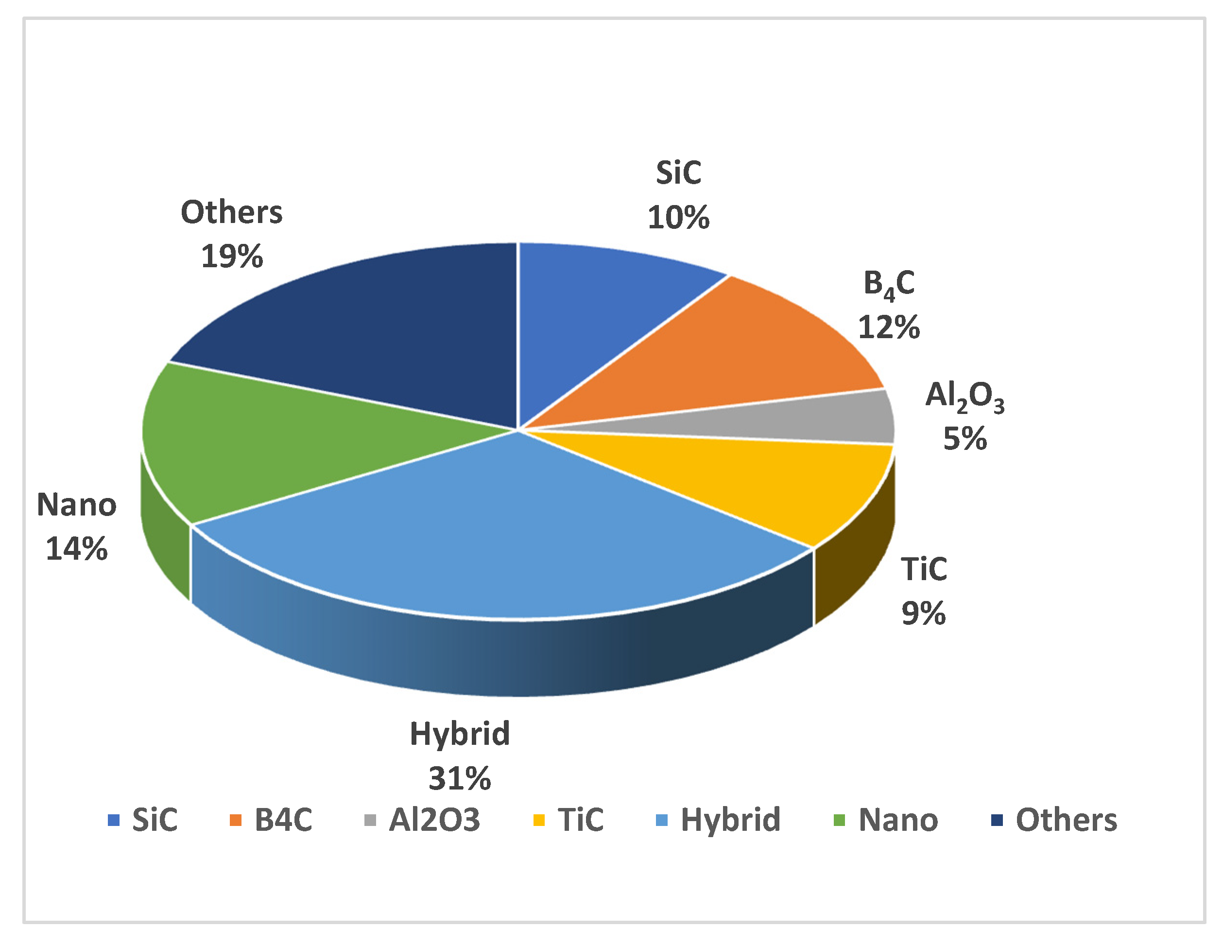Materials 14 00175 g005 Materials 14 00175 g005
