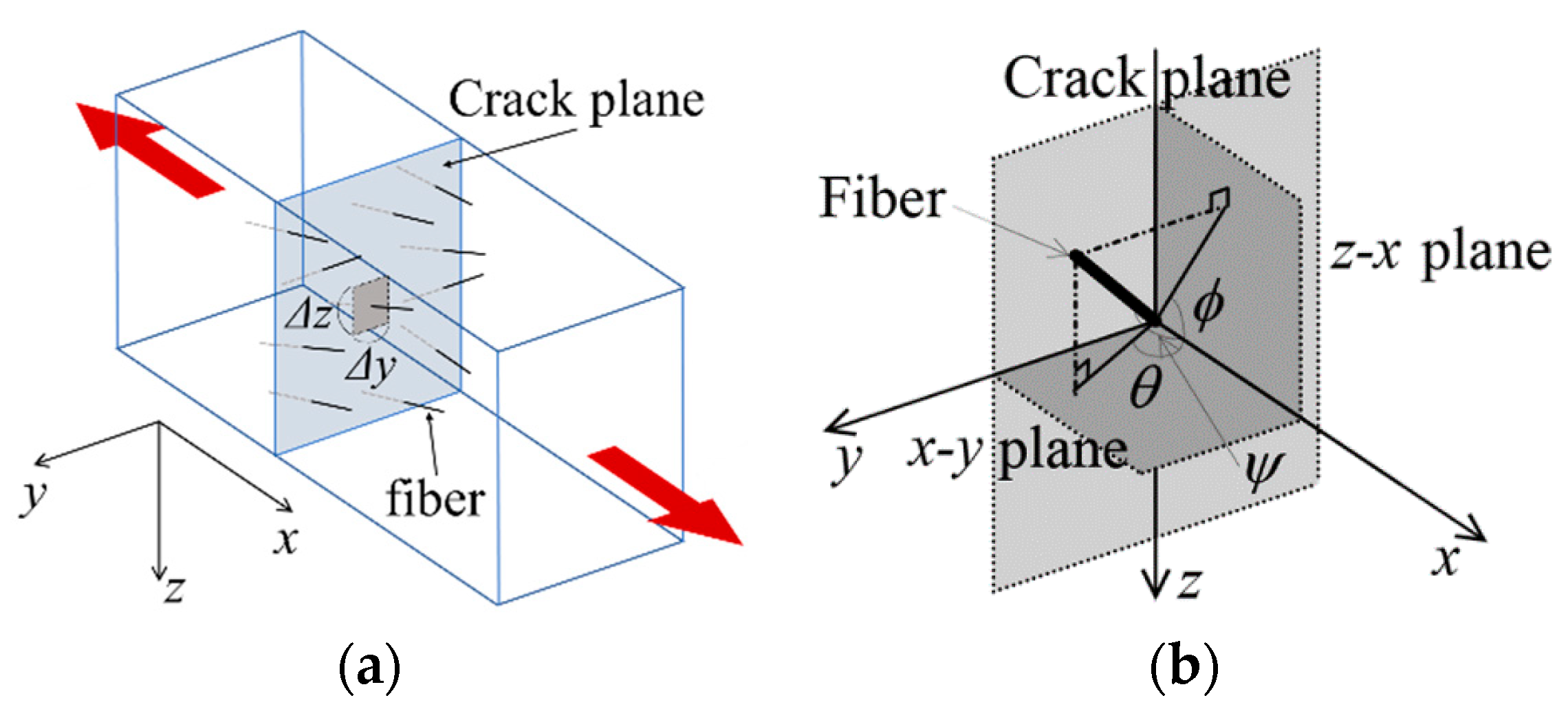 Materials 14 00179 g002