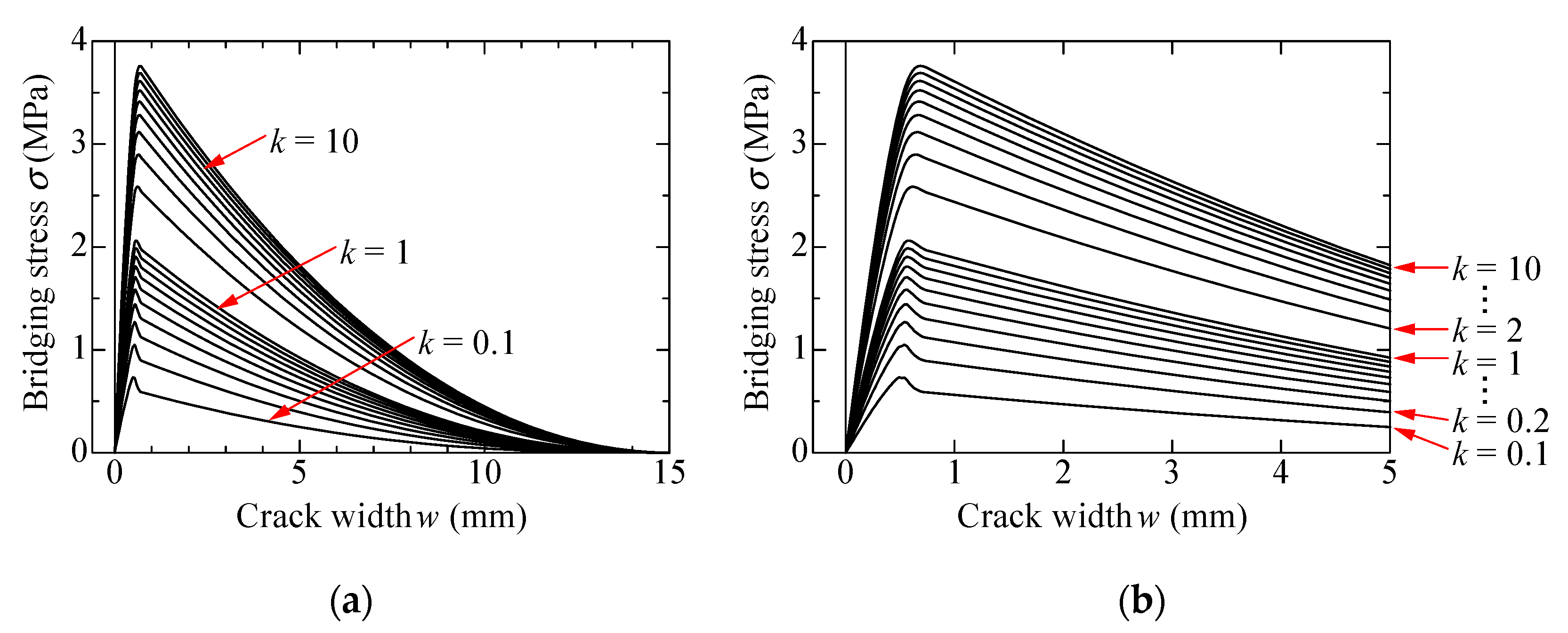 Materials 14 00179 g003