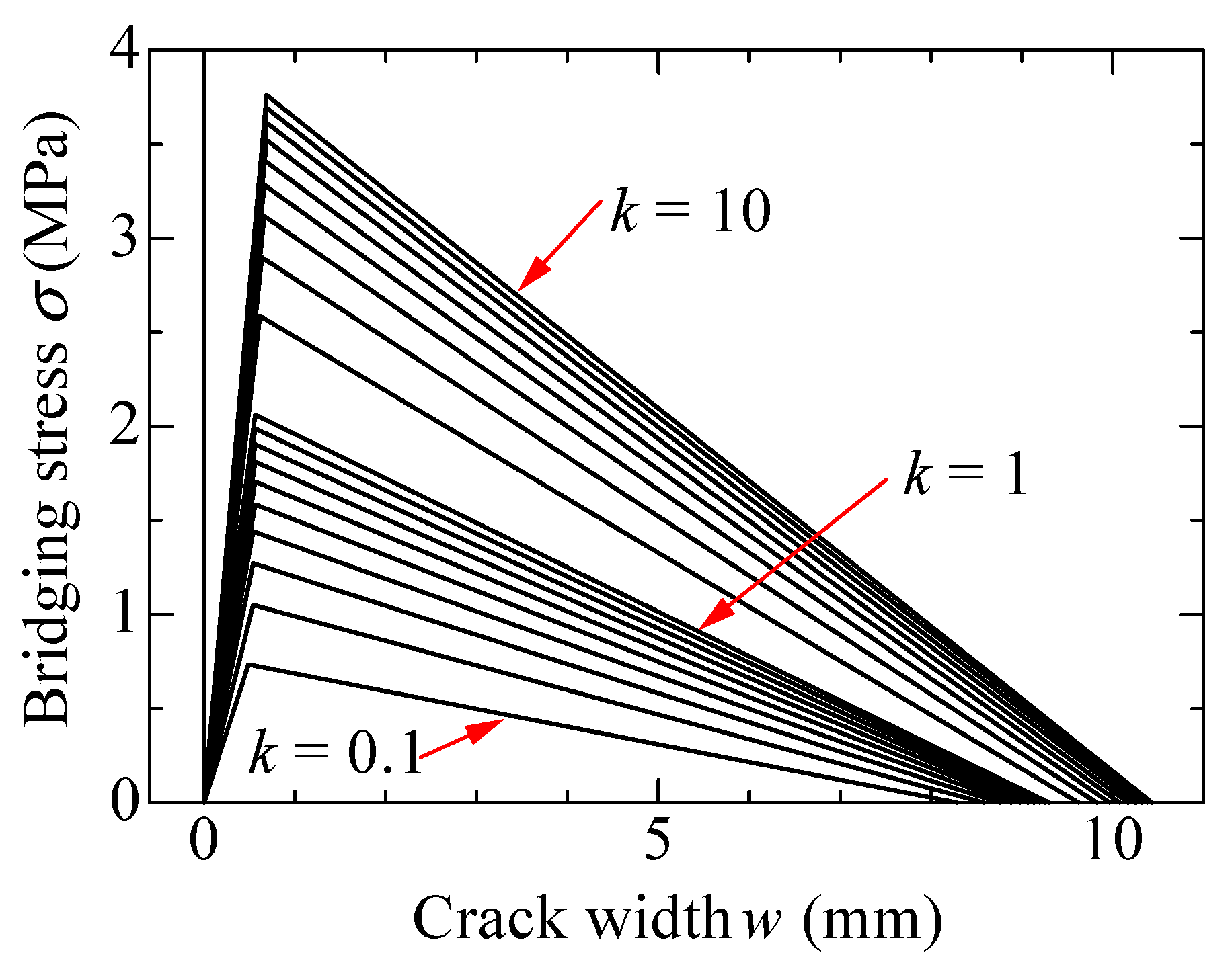 Materials 14 00179 g005