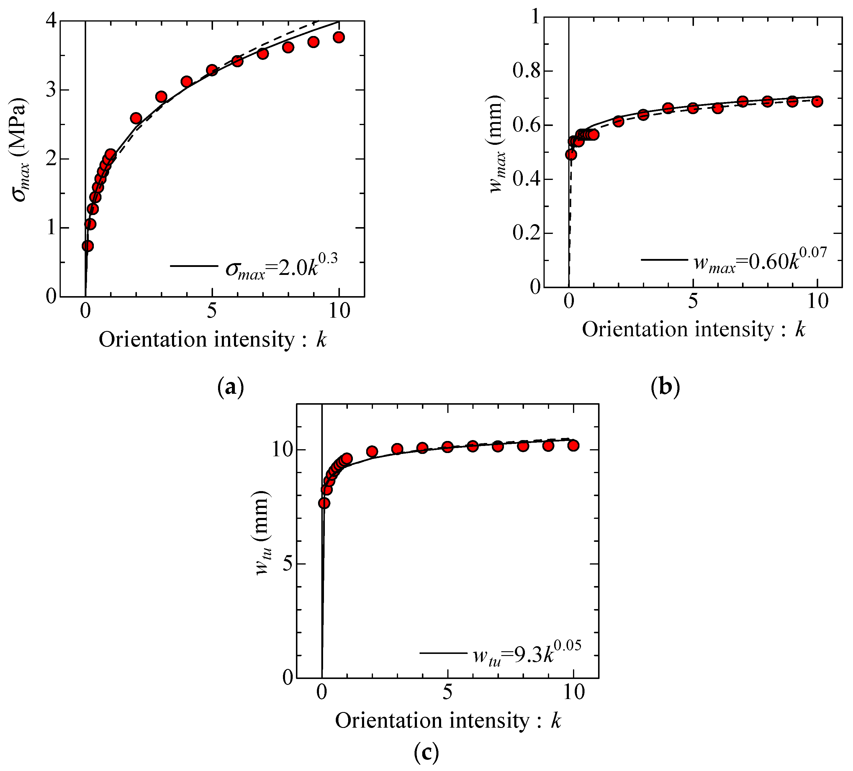 Materials 14 00179 g007