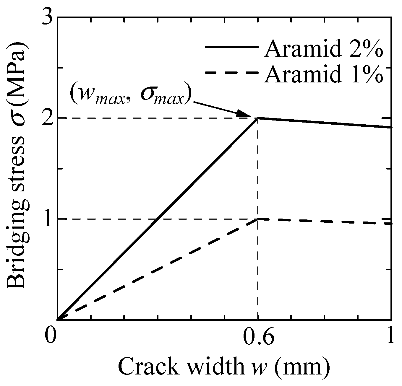 Materials 14 00179 g015