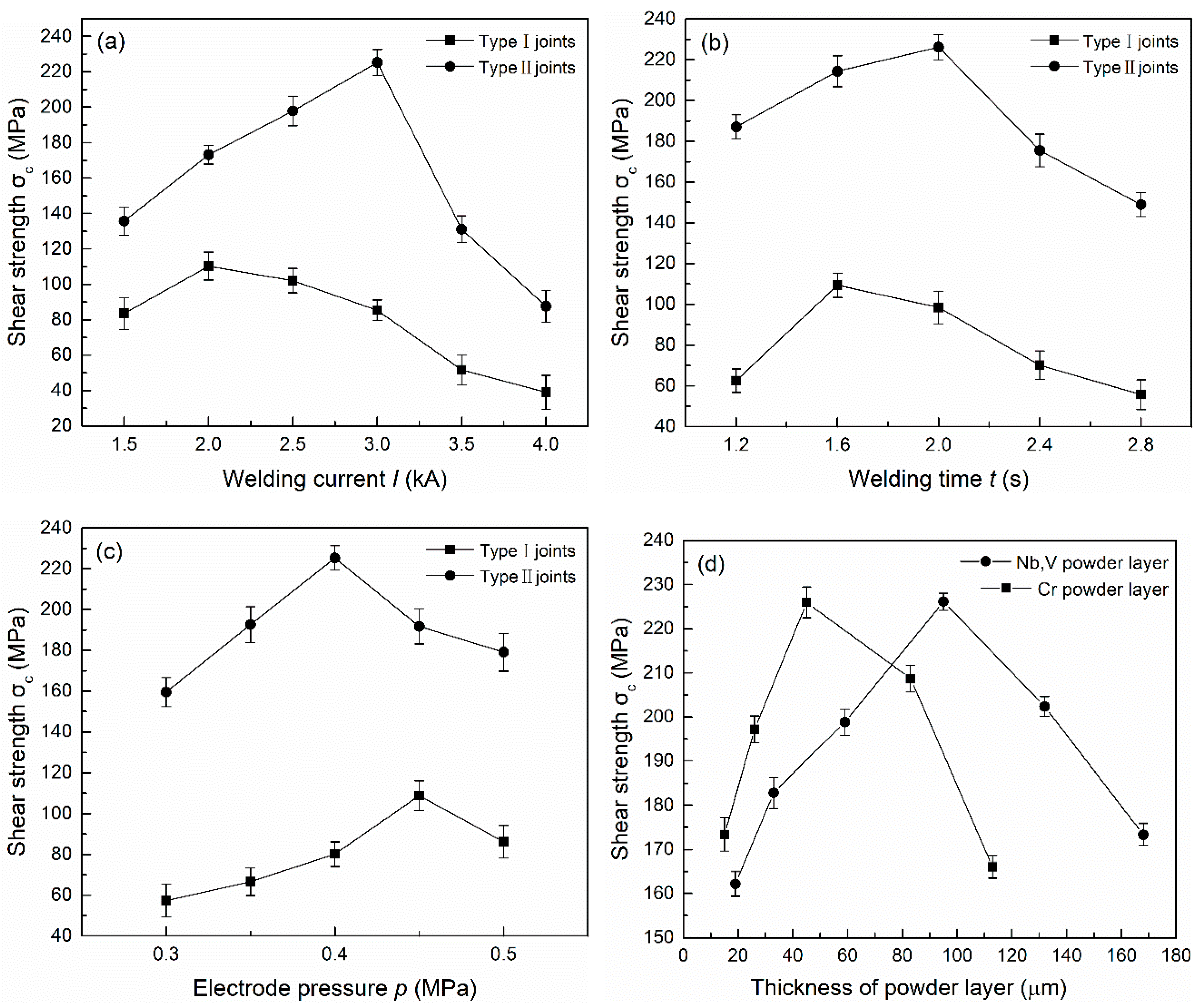 Materials 14 00180 g002