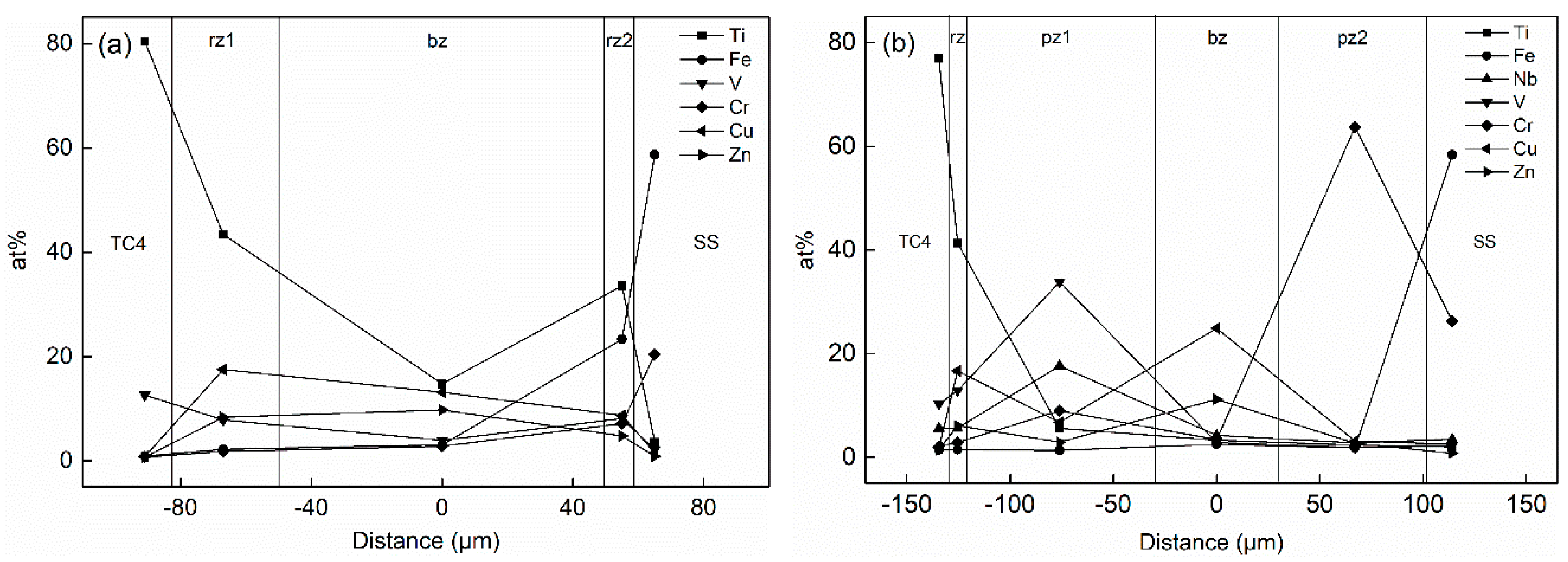 Materials 14 00180 g005a