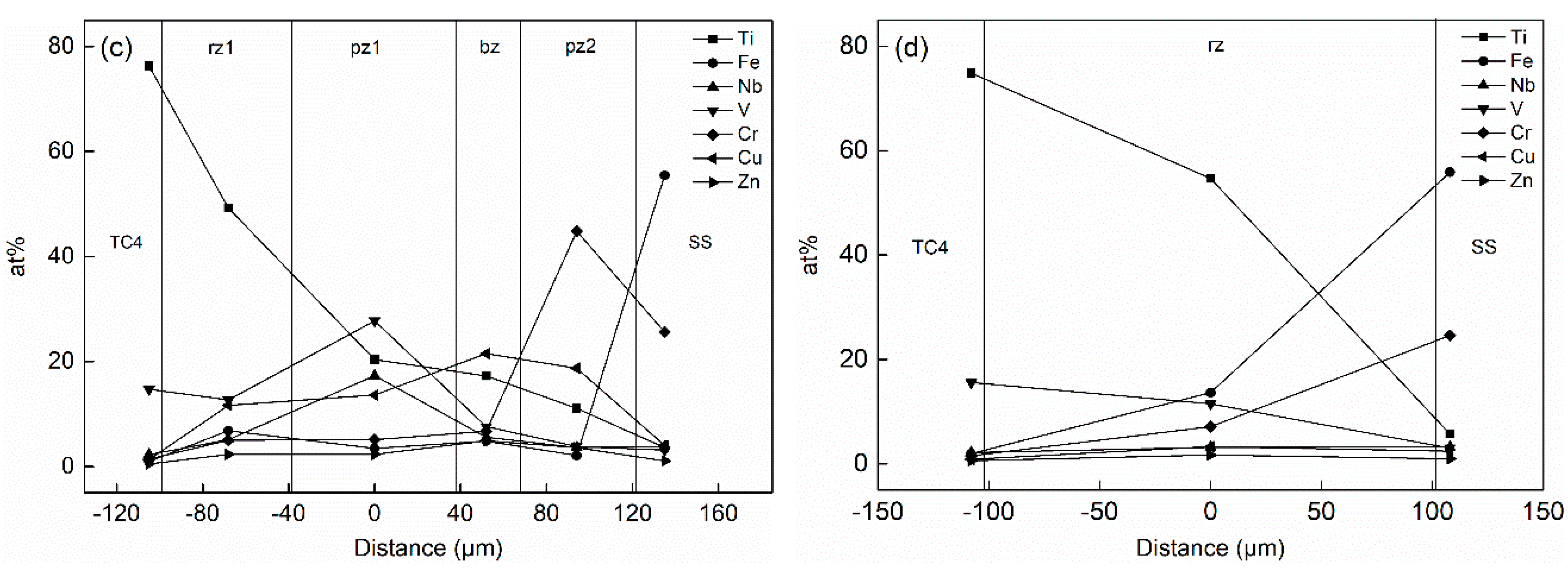 Materials 14 00180 g005b