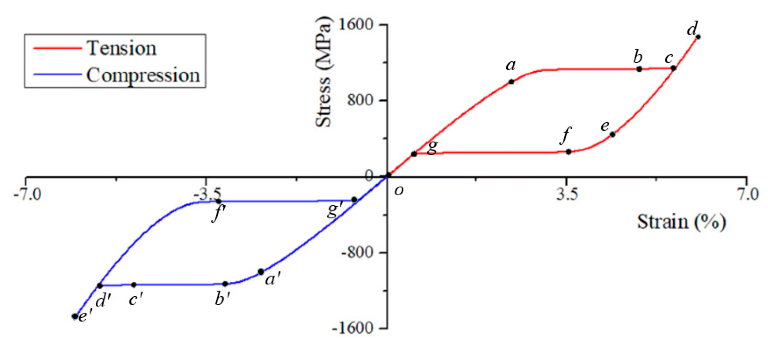 Materials 14 00183 g007