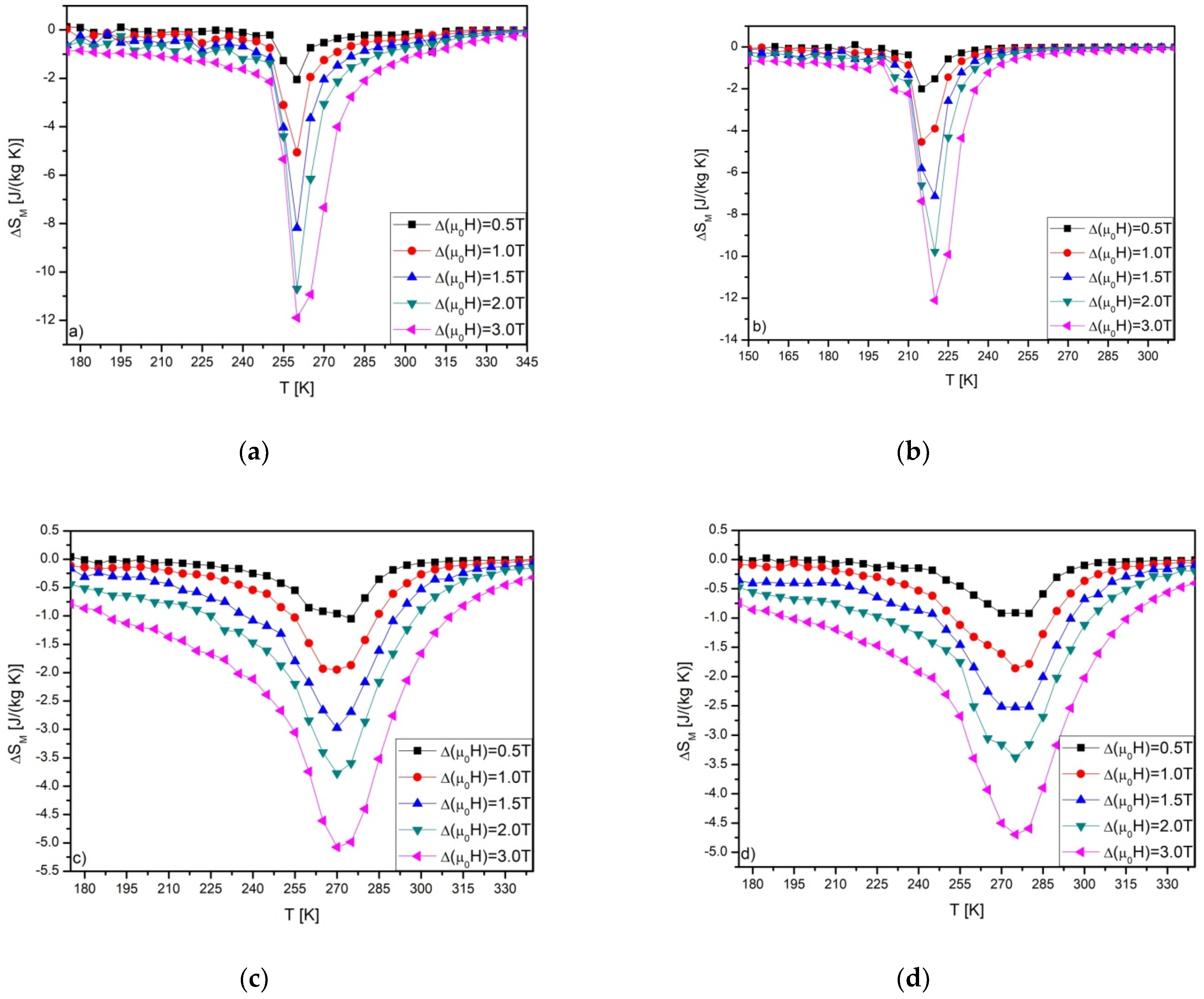 Materials 14 00185 g003 Materials 14 00185 g003